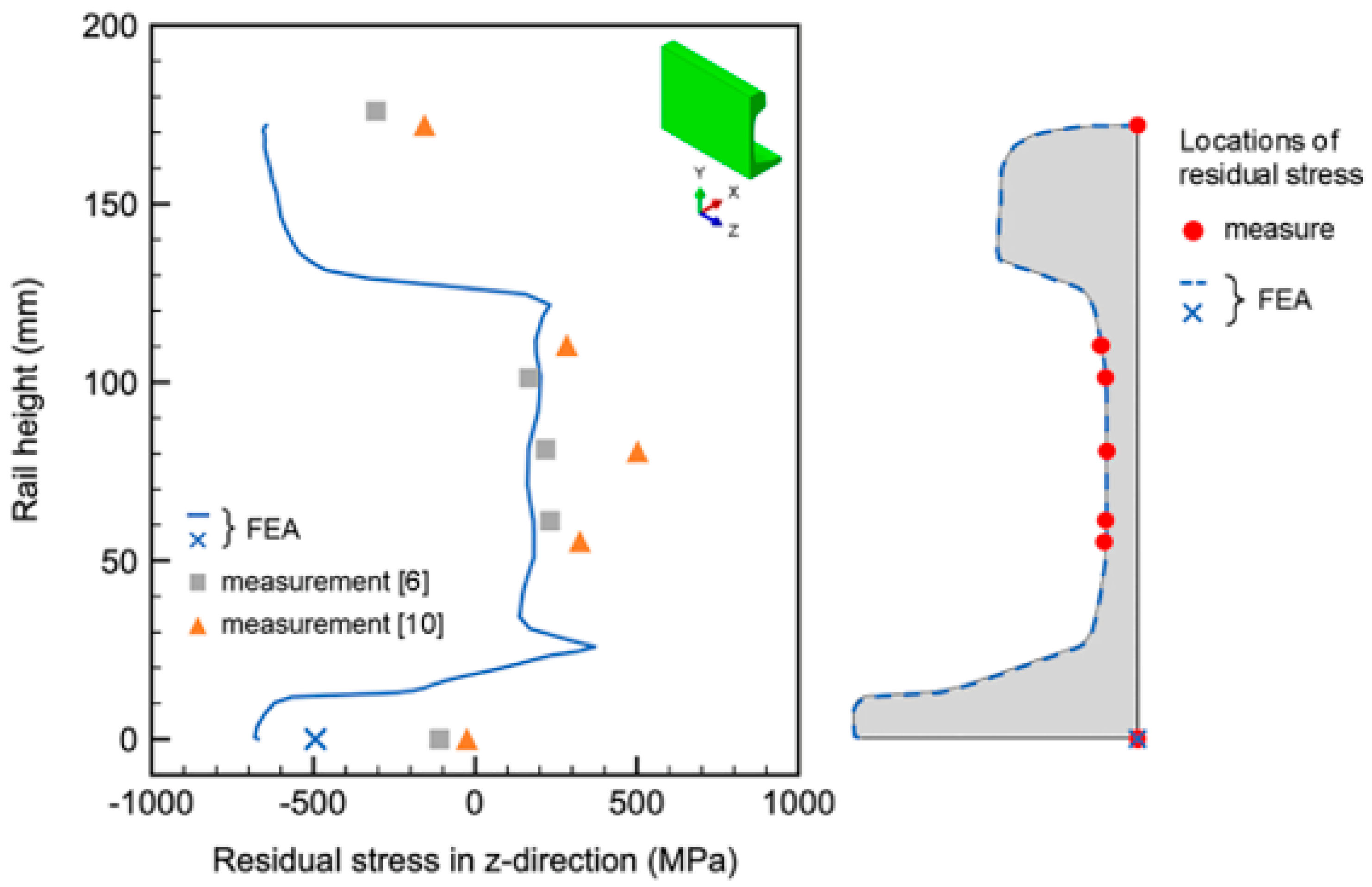 Metals 13 01359 g006 Metals 13 01359 g006