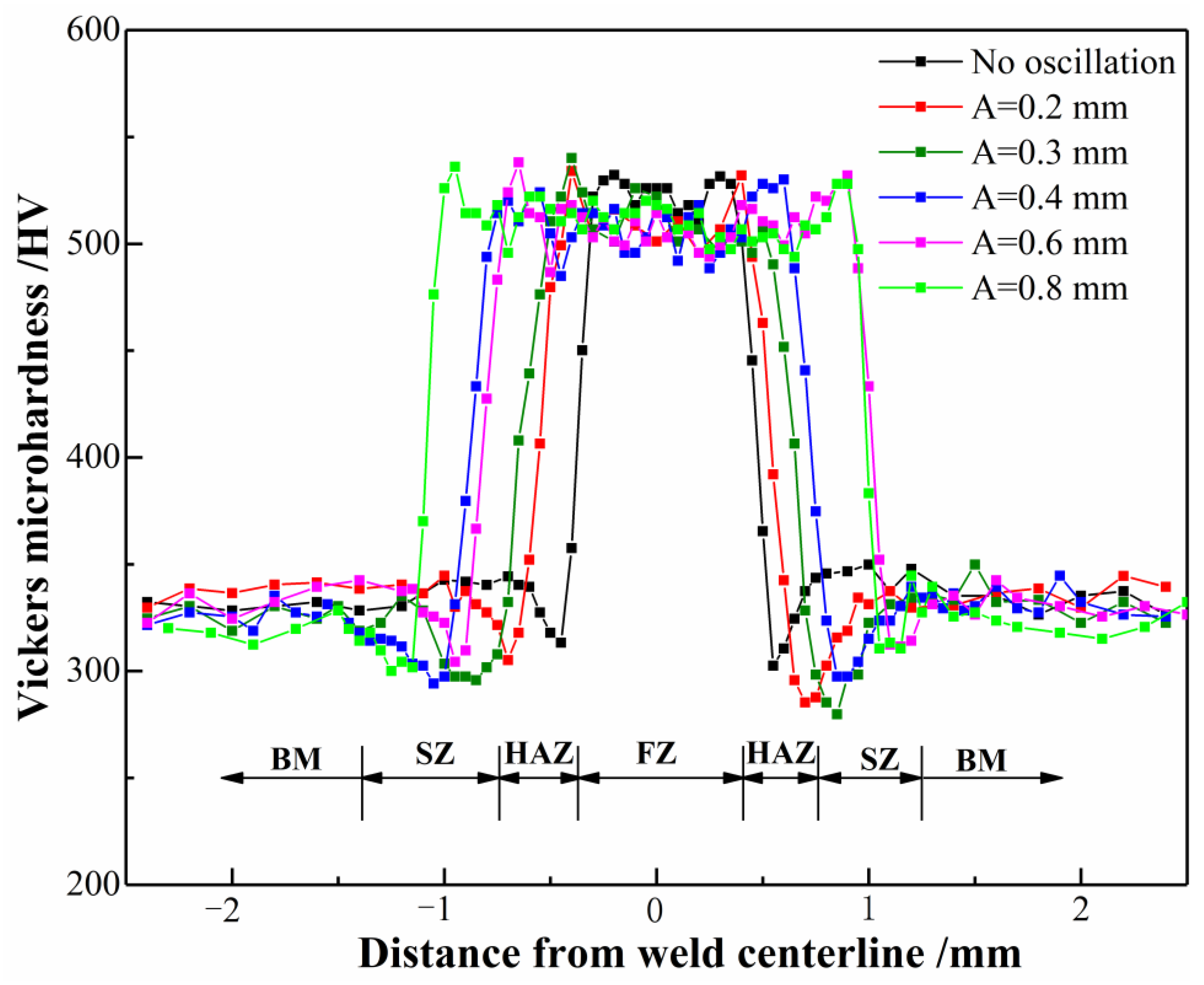 Metals 13 01363 g007