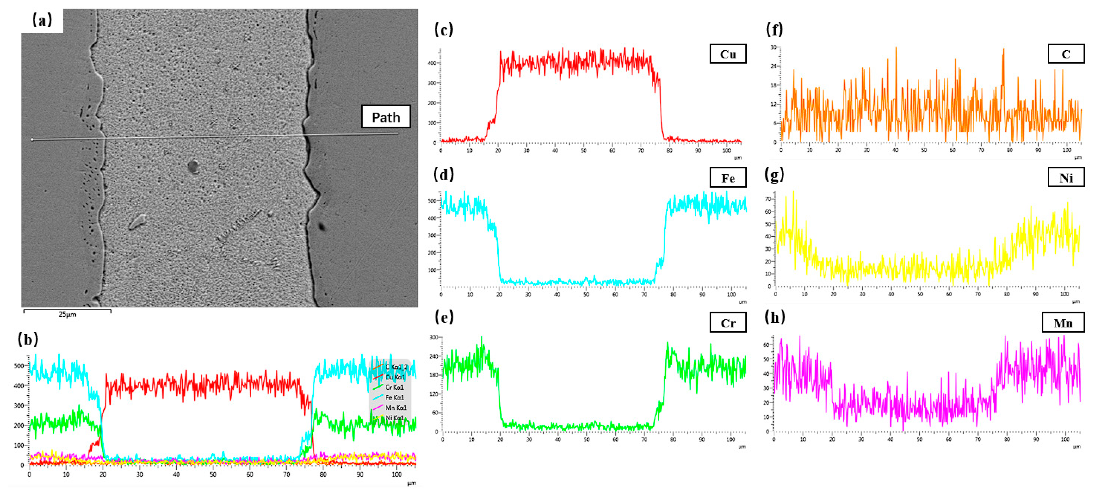 Metals 13 01369 g007 Metals 13 01369 g007