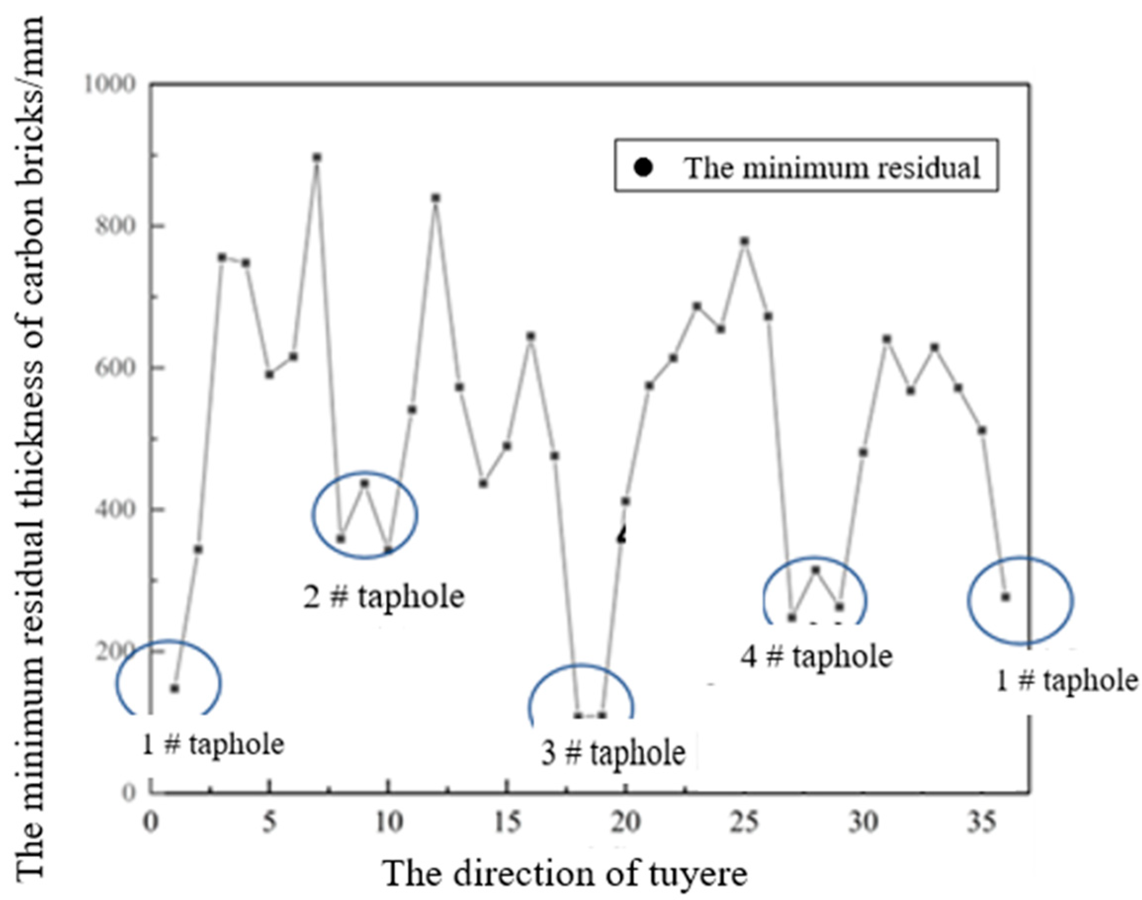 Metals 13 01371 g001