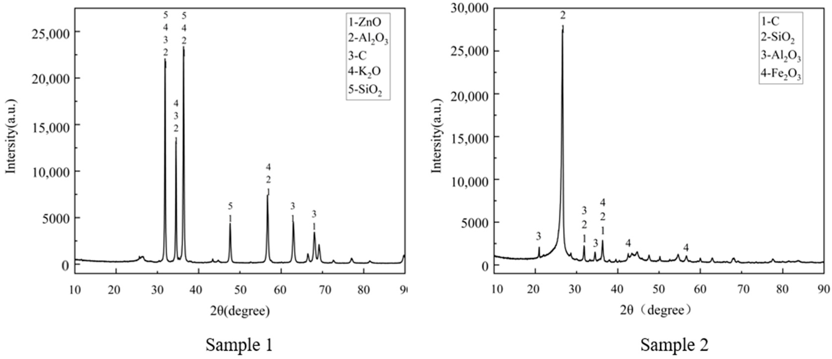 Metals 13 01371 g003