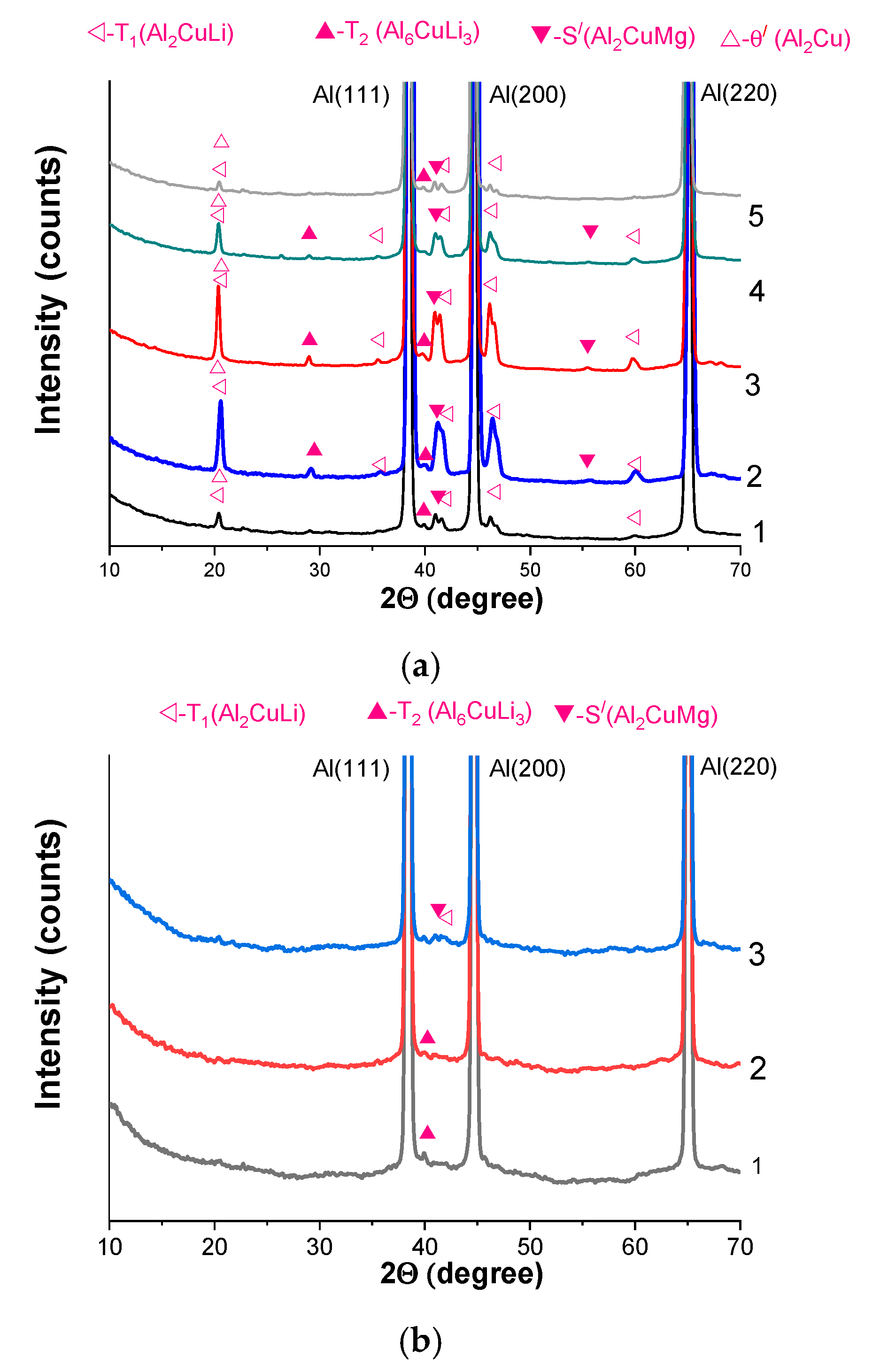 Metals 13 01393 g011a