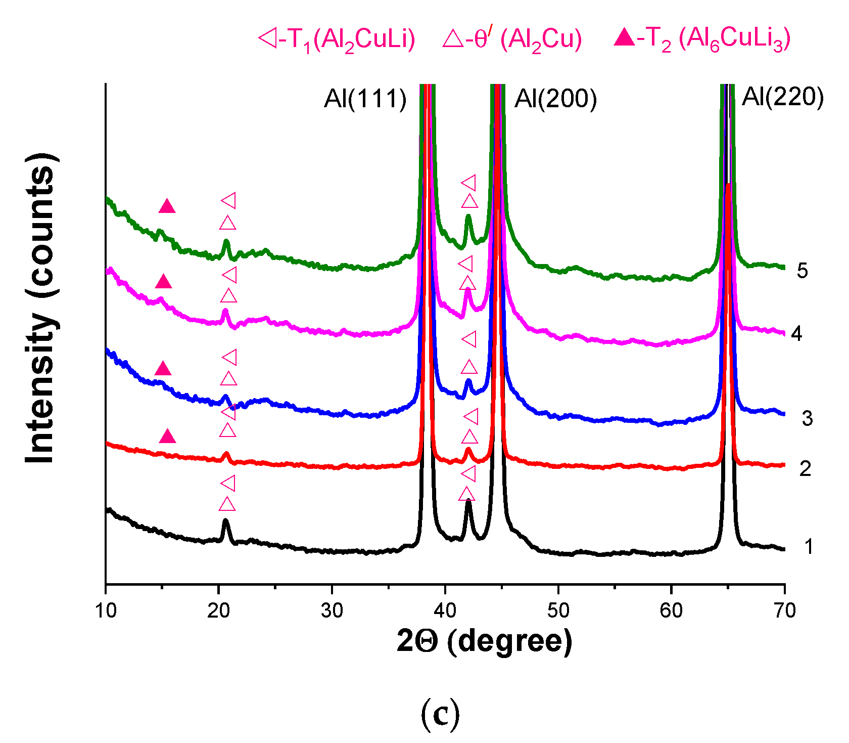 Metals 13 01393 g011b