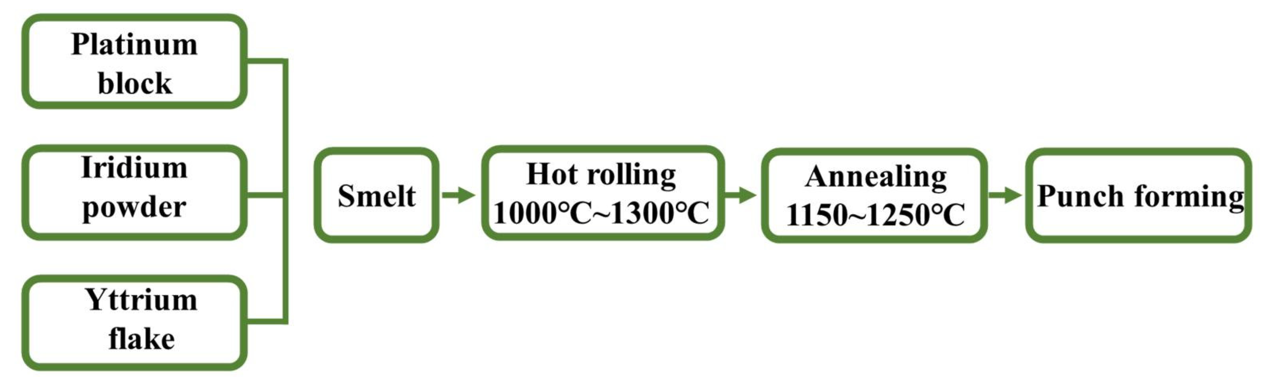 Metals | Free Full-Text | Effect of Y on Arc Breaking Behavior of 