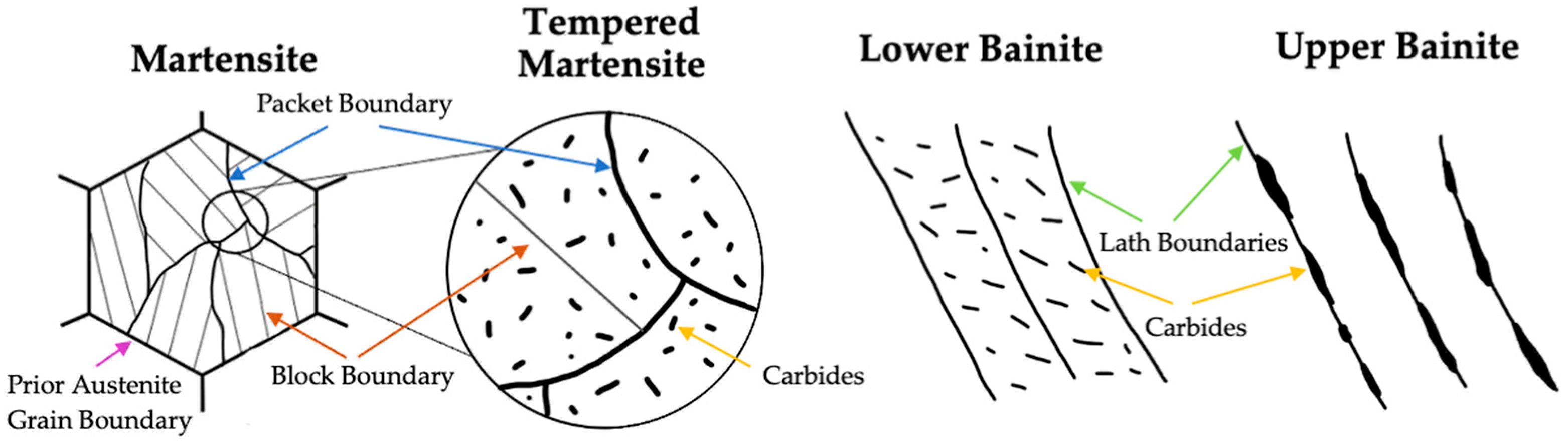 bainite microstructure sketch