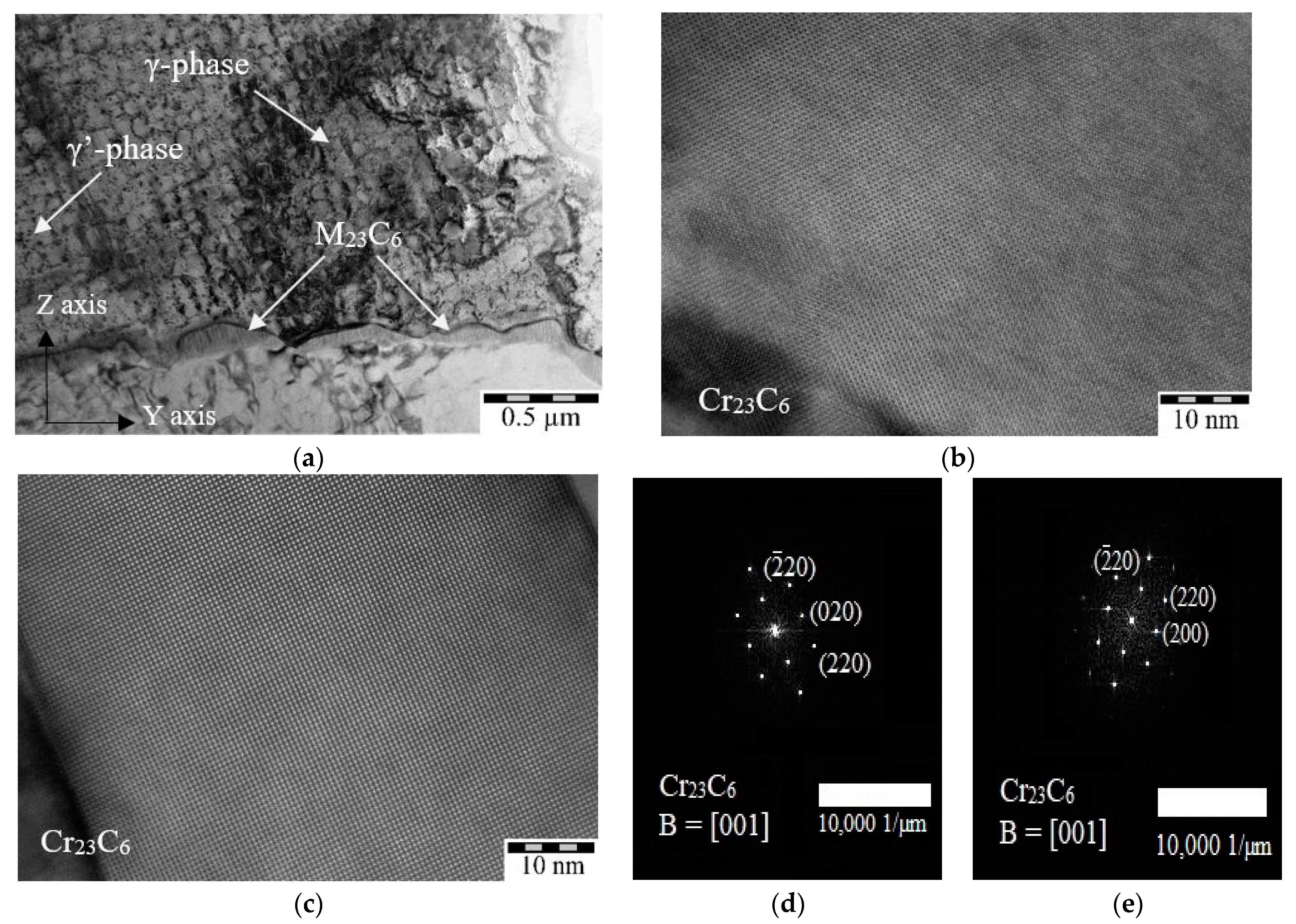 Metals 13 01397 g013 Metals 13 01397 g013