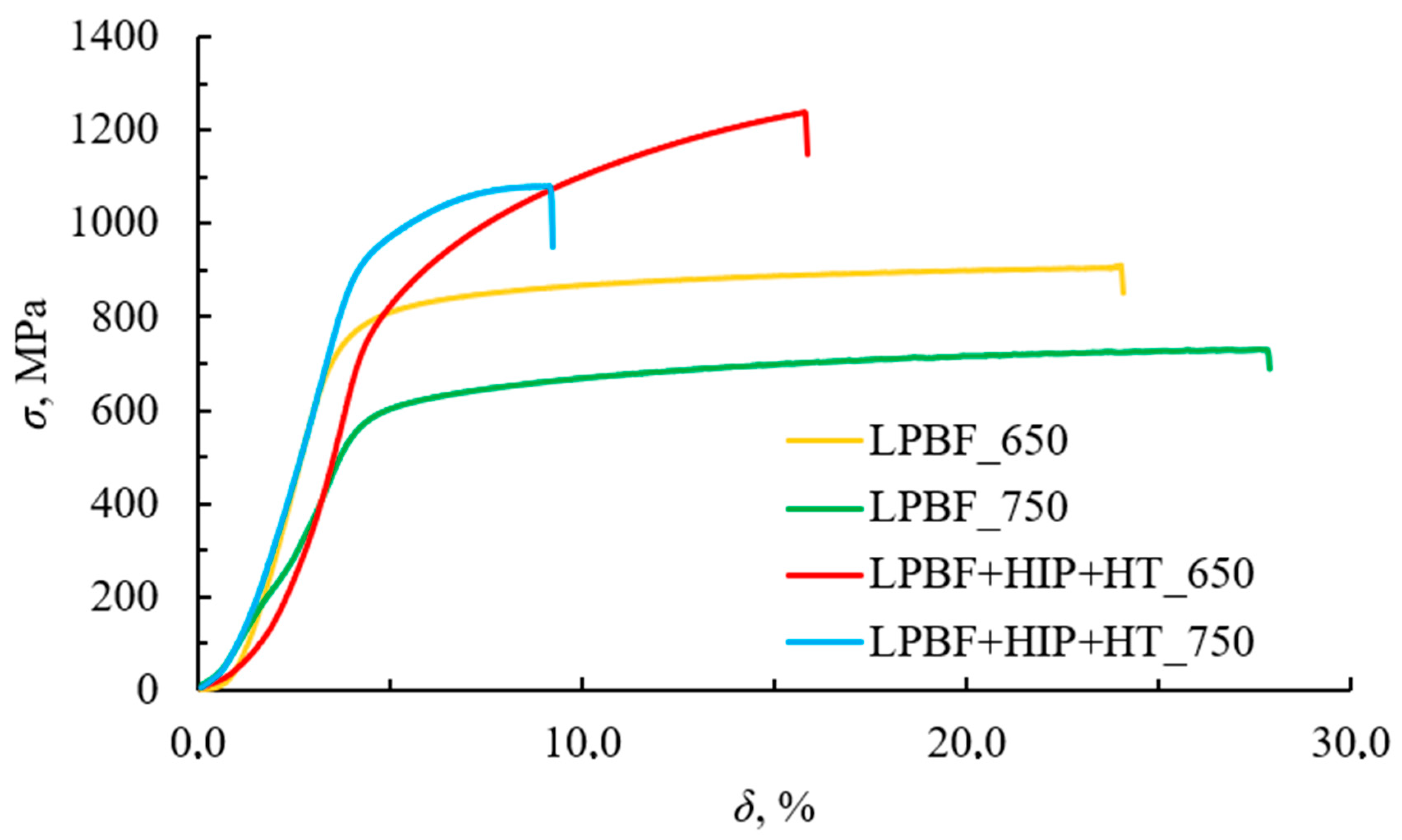 Metals 13 01397 g015 Metals 13 01397 g015