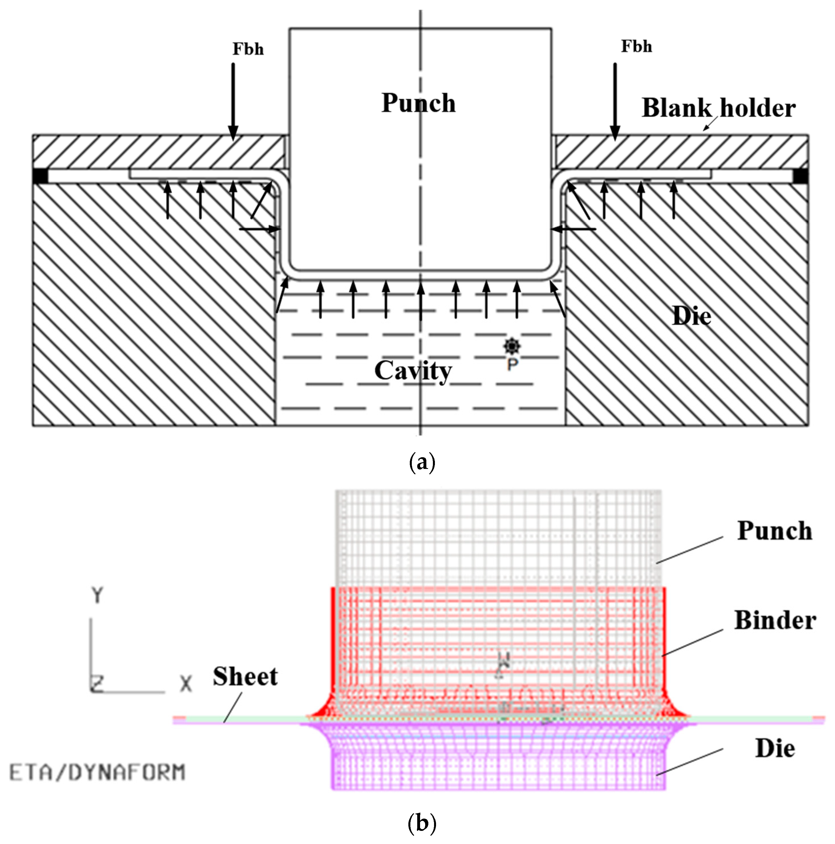 Metals | Free Full-Text | Effect on Blank Holding Force on Blank  Deformation at Direct and Indirect Hot Deep Drawings of Boron Steel Sheets