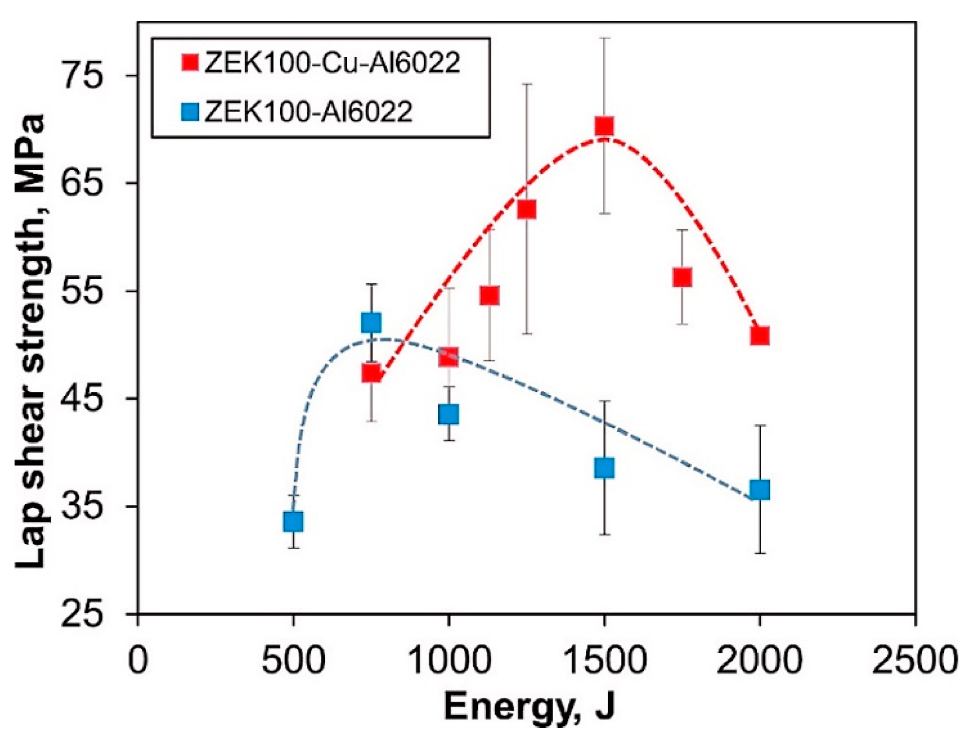 Metals 13 01410 g003