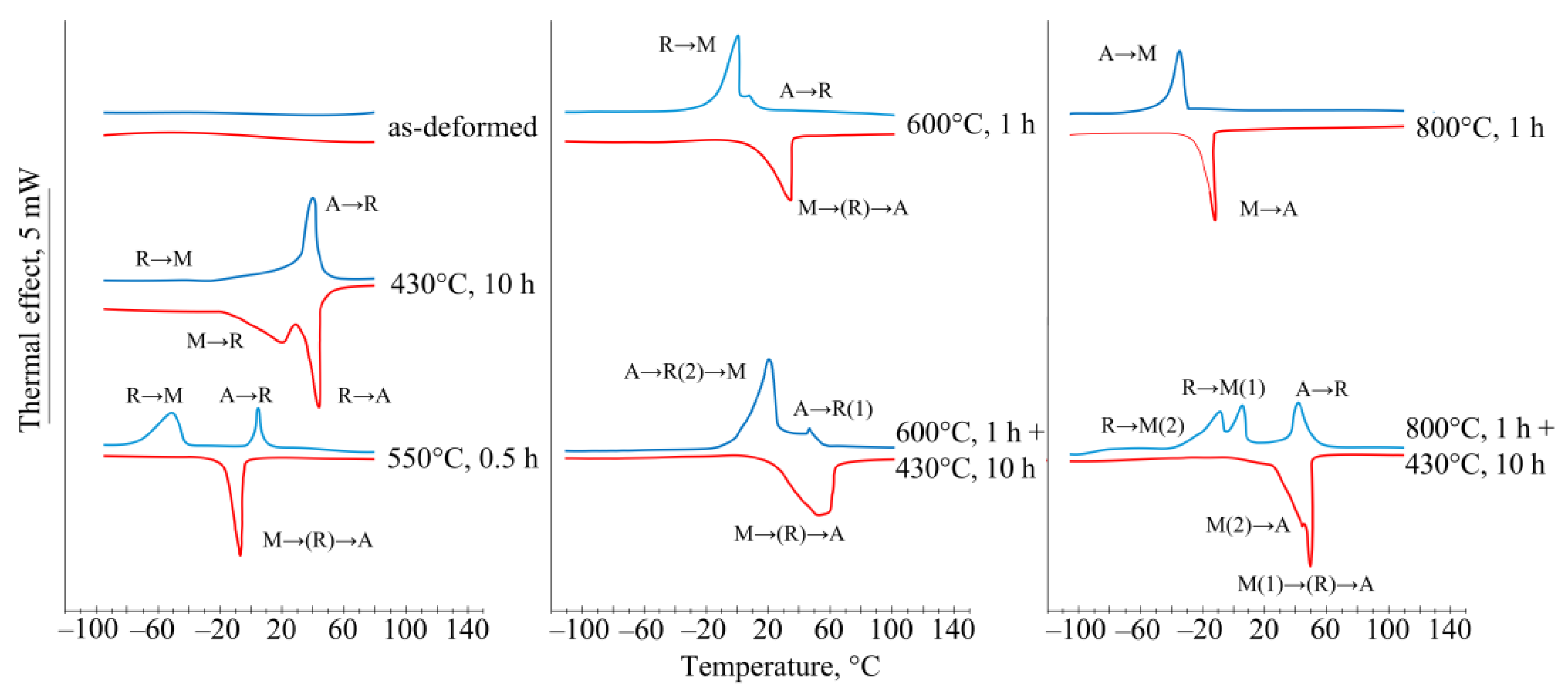 Metals 13 01428 g003