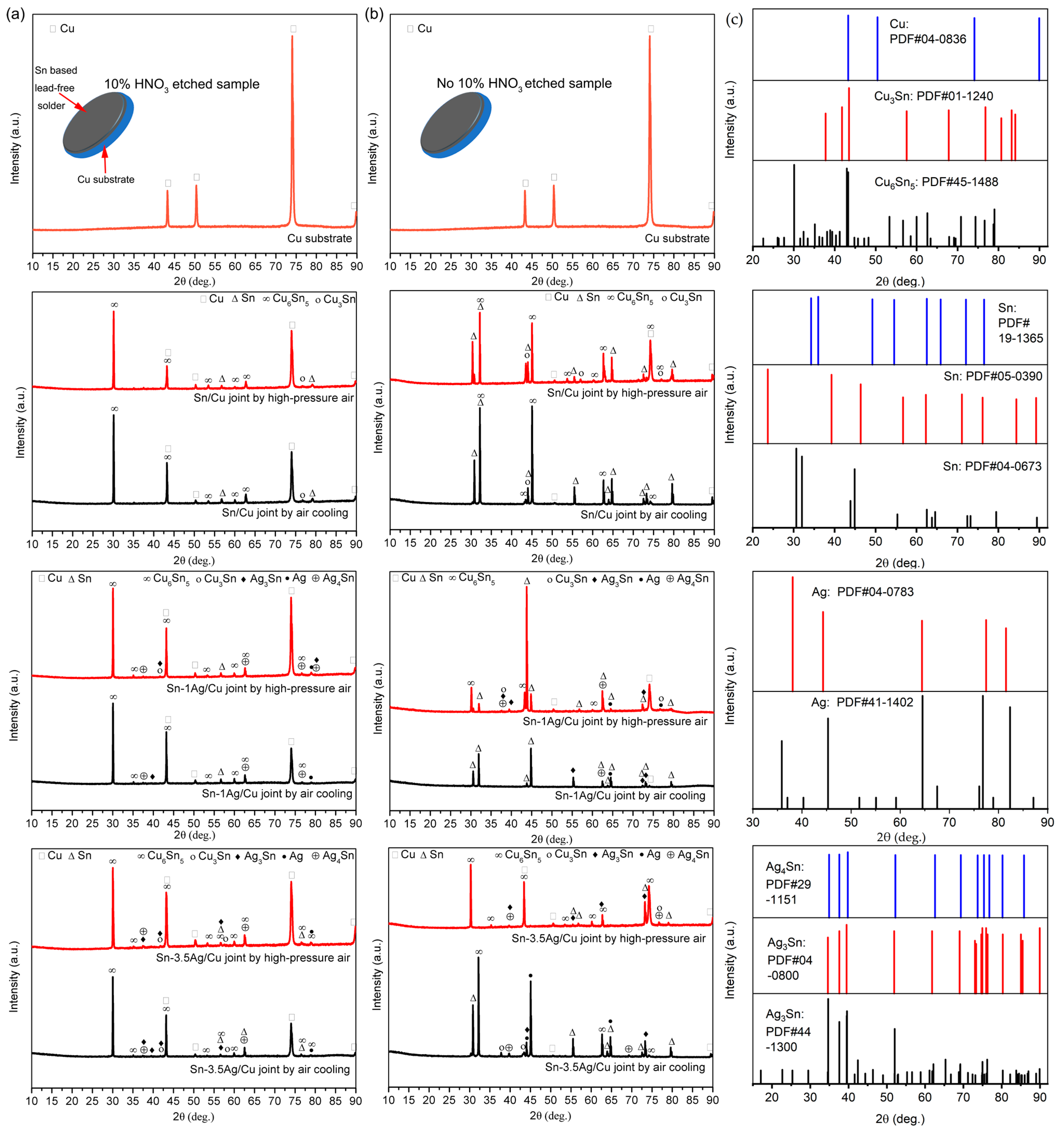 Metals 13 01445 g003