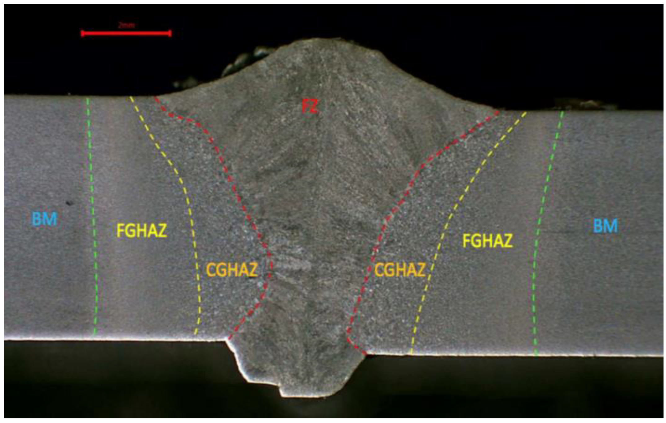 Metals | Free Full-Text | Optimization of GMAW Process Parameters in ...