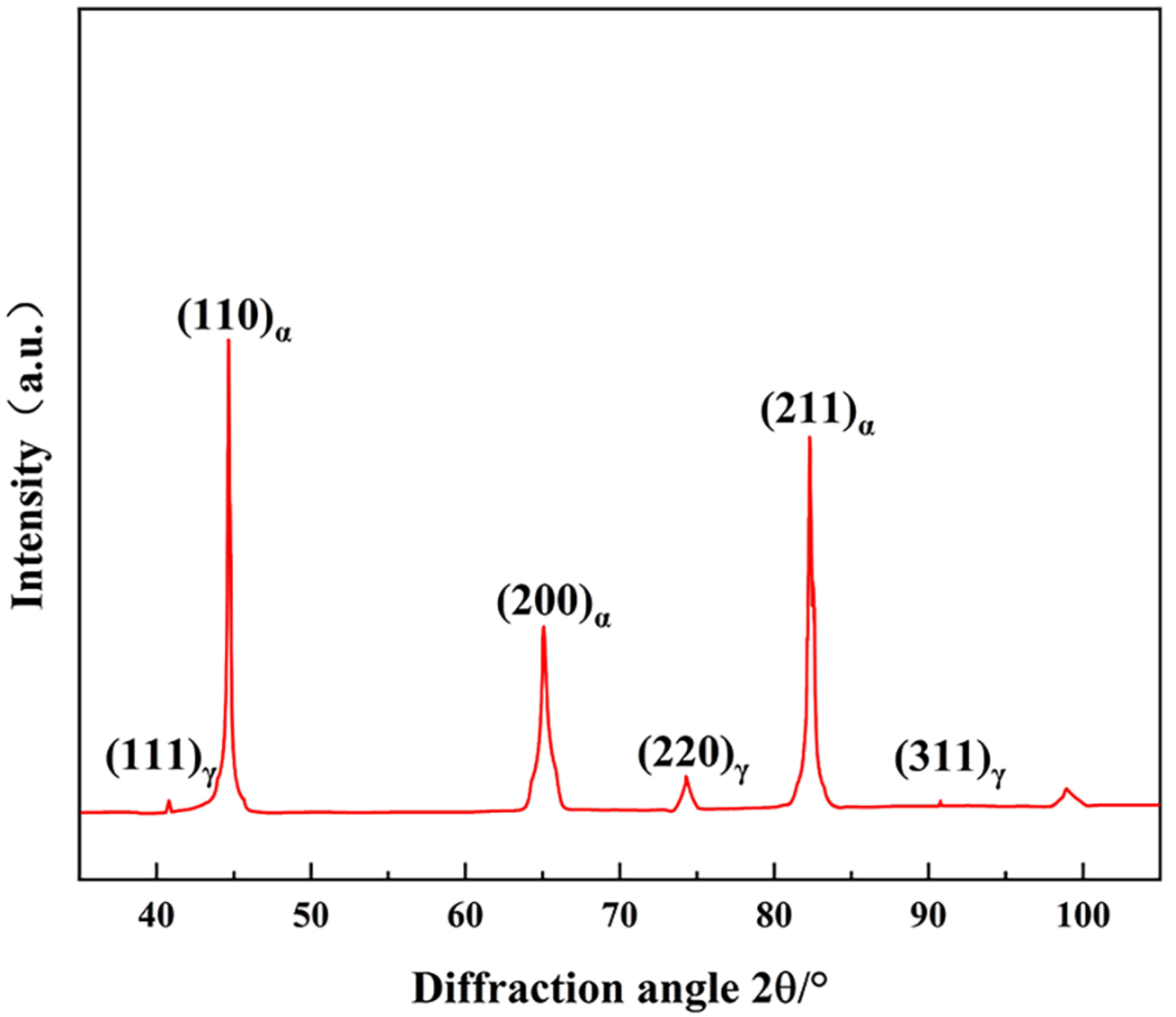 https://www.mdpi.com/metals/metals-13-01469/article_deploy/html/images/metals-13-01469-g001.png