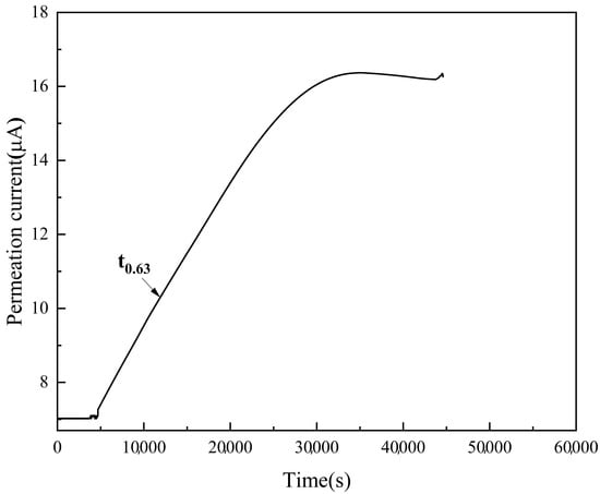 https://www.mdpi.com/metals/metals-13-01469/article_deploy/html/images/metals-13-01469-g003-550.jpg