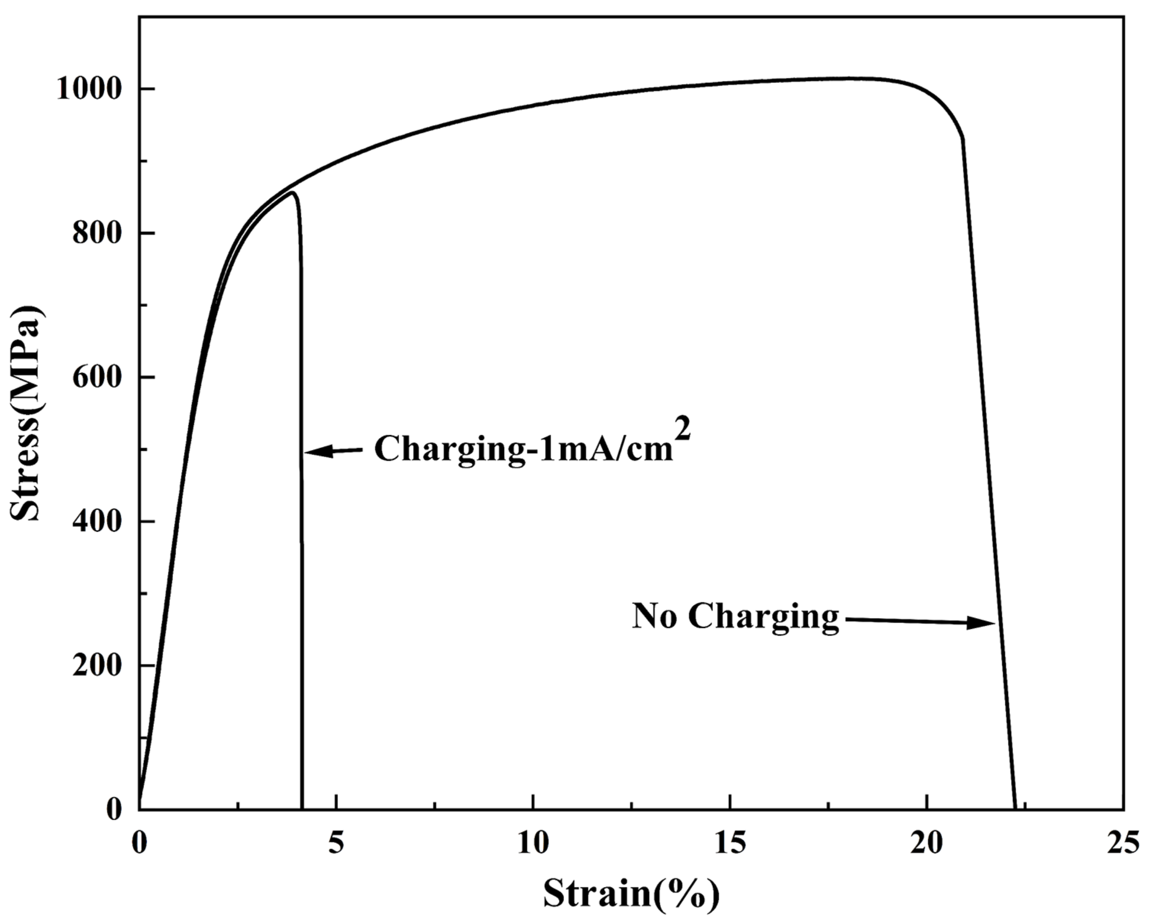 https://www.mdpi.com/metals/metals-13-01469/article_deploy/html/images/metals-13-01469-g004.png