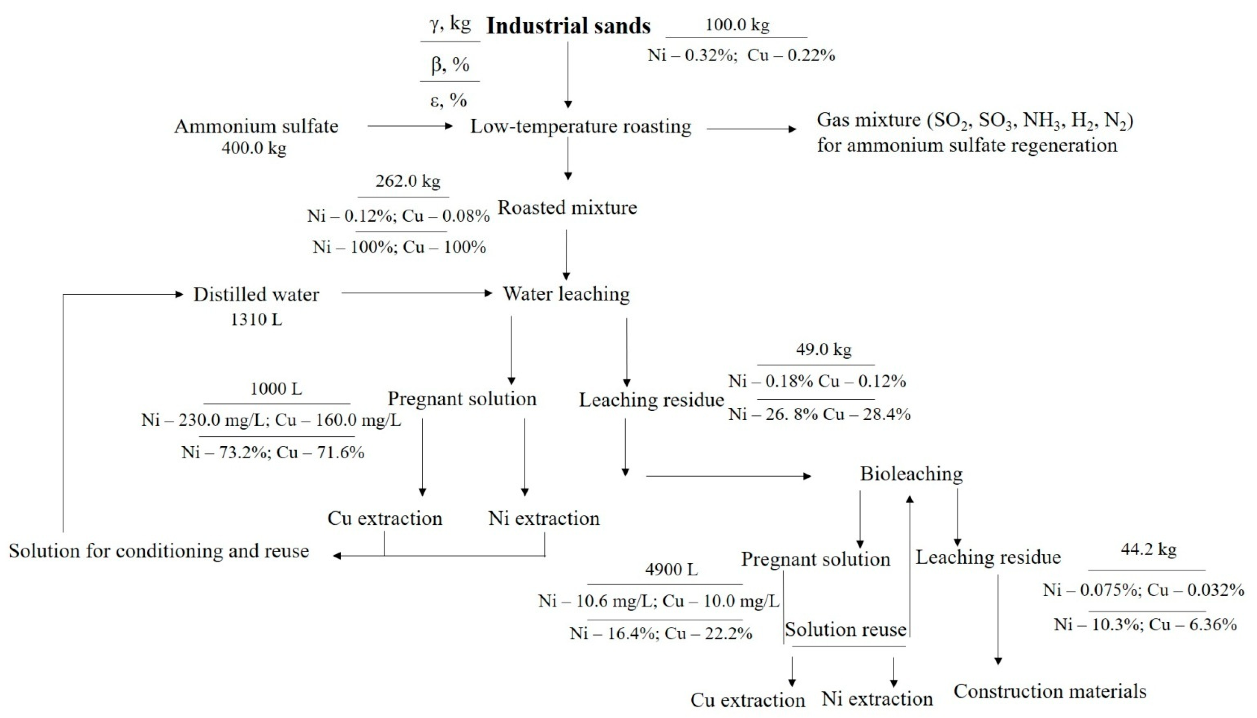 Metals 13 01493 g005