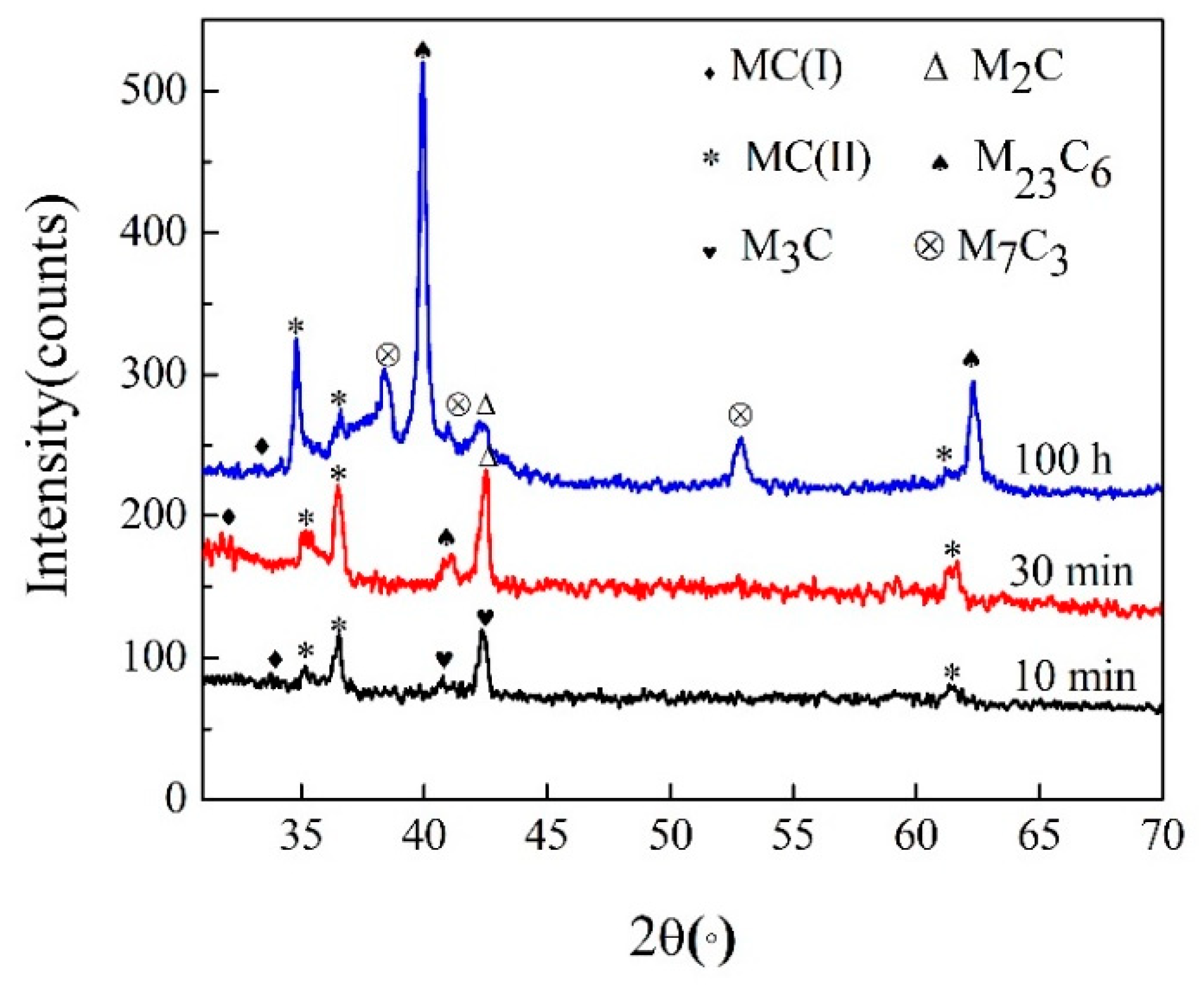 Metals 13 01495 g008