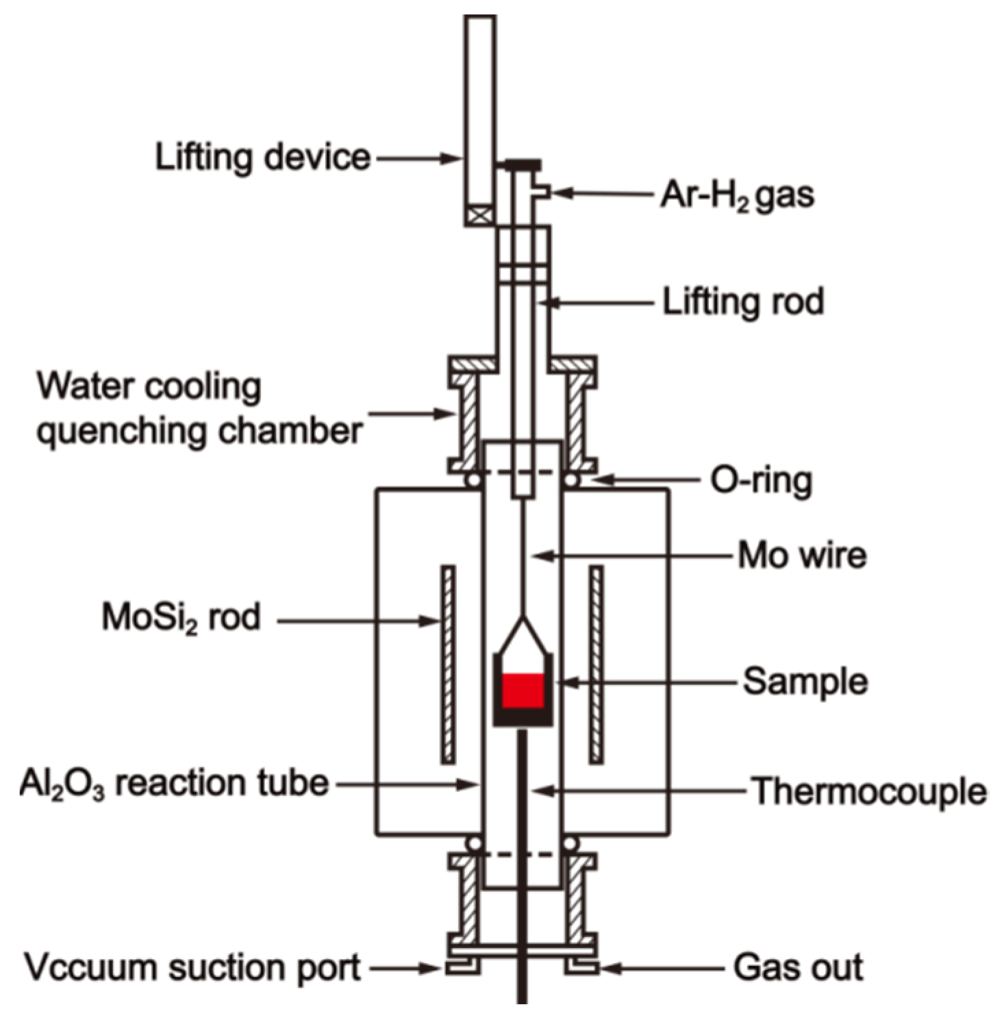 The Wiring Selection - Equipment - The Crucible