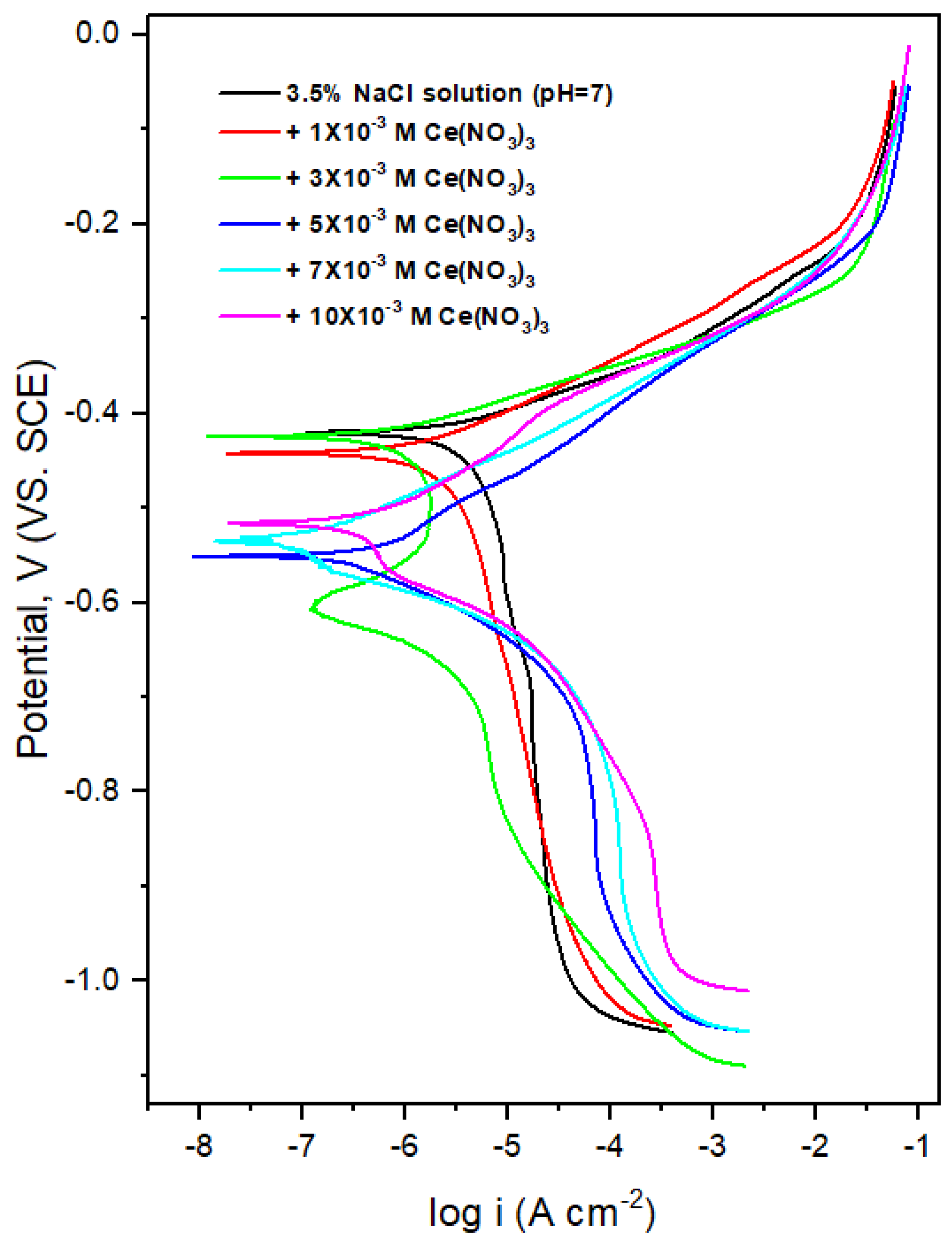 Metals 13 01553 g002 Metals 13 01553 g002
