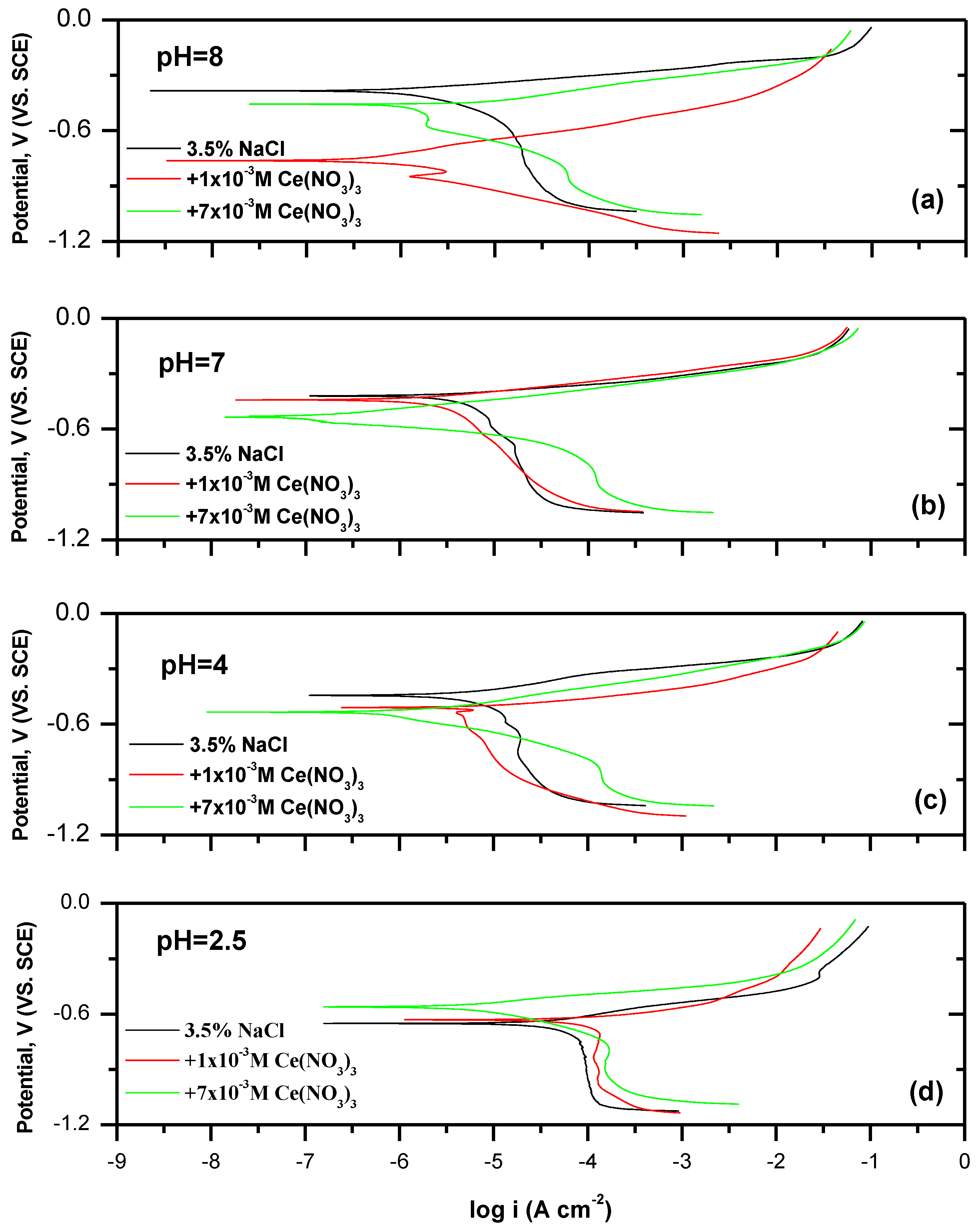 Metals 13 01553 g004 Metals 13 01553 g004