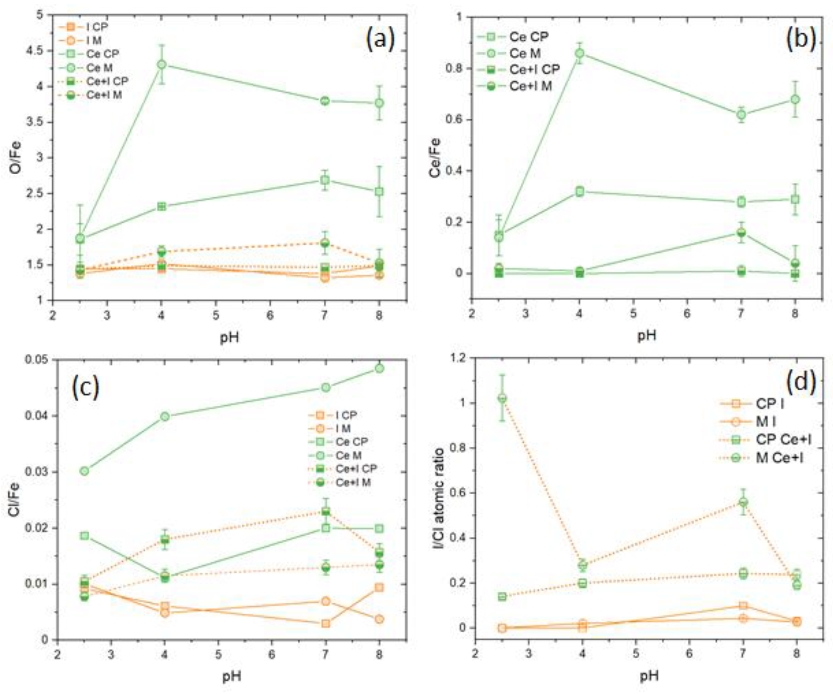 Metals 13 01553 g013 Metals 13 01553 g013