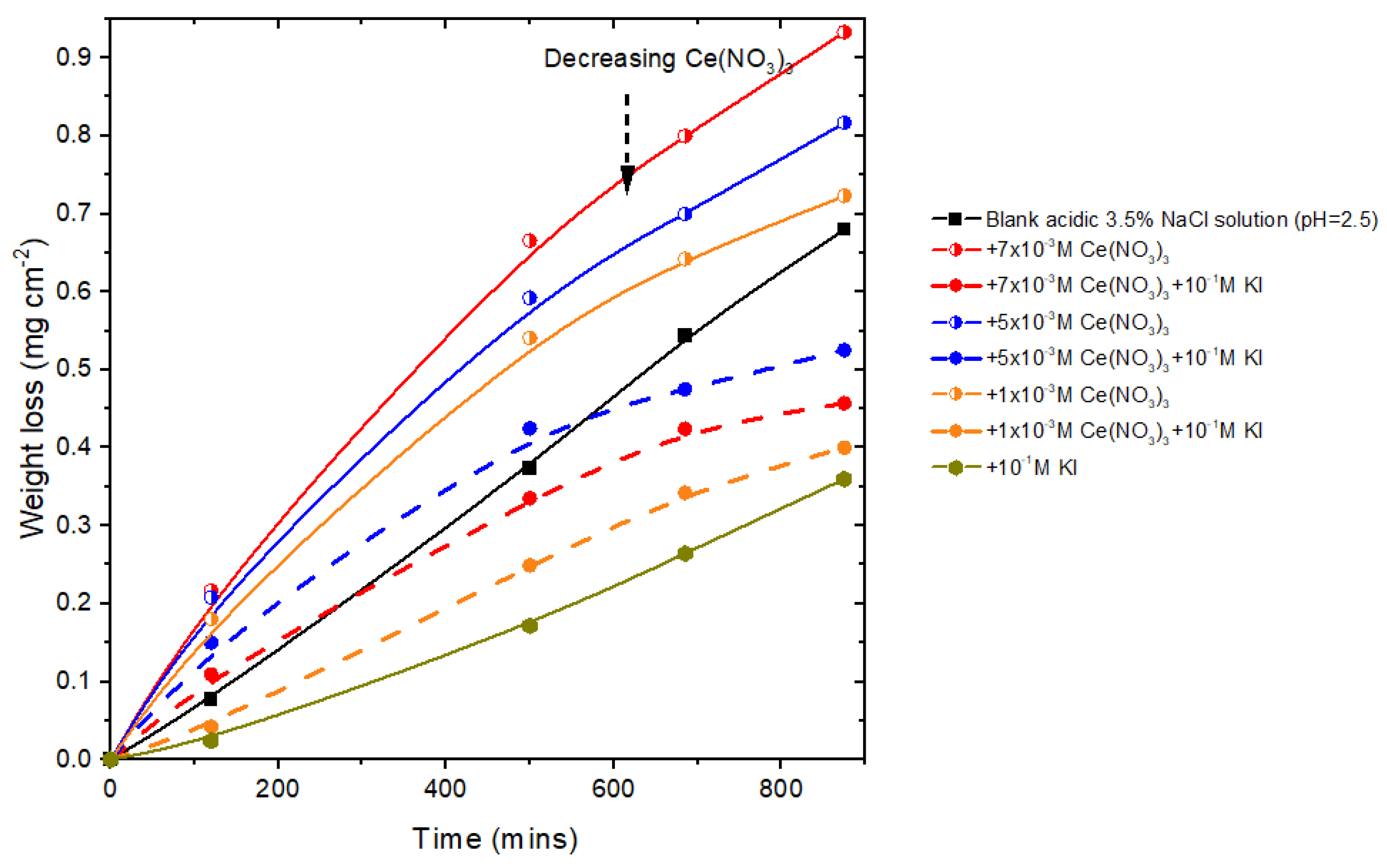 Metals 13 01553 g0a1 Metals 13 01553 g0a1