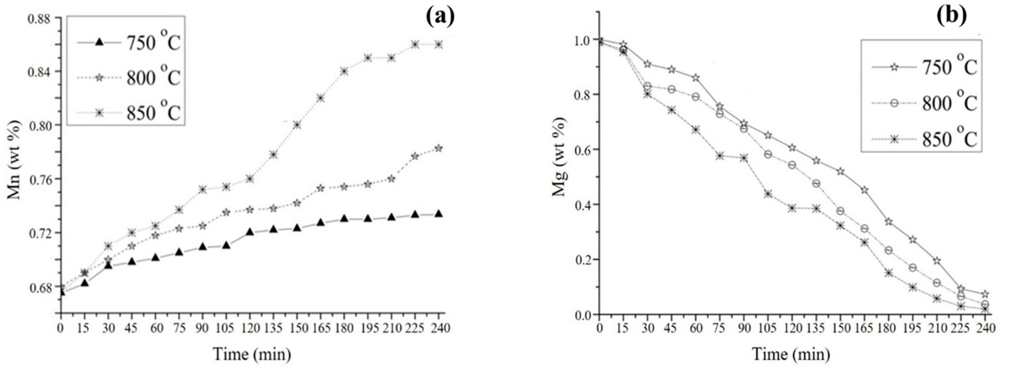 Metals 13 01556 g005