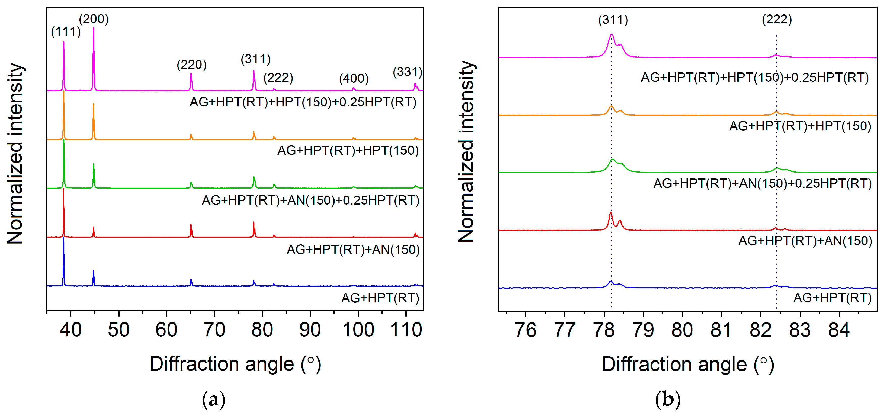 Metals 13 01570 g003