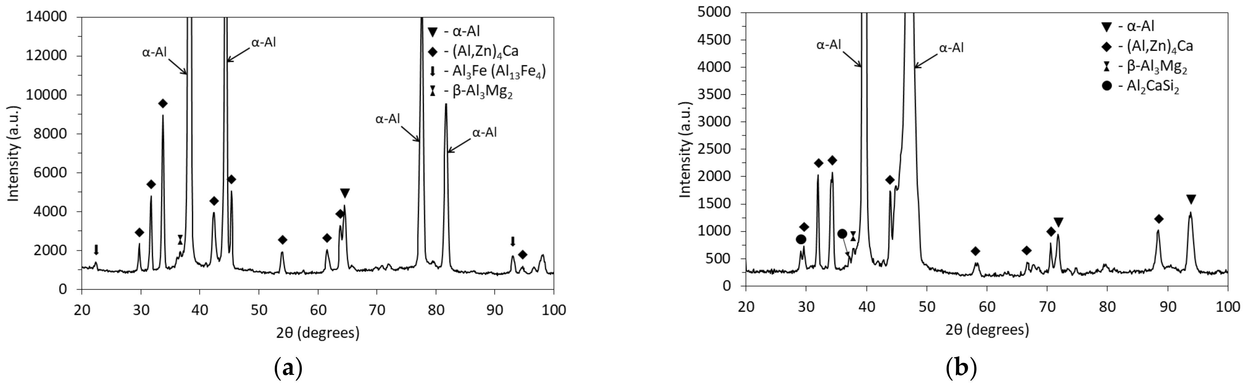 Metals 13 01584 g005a