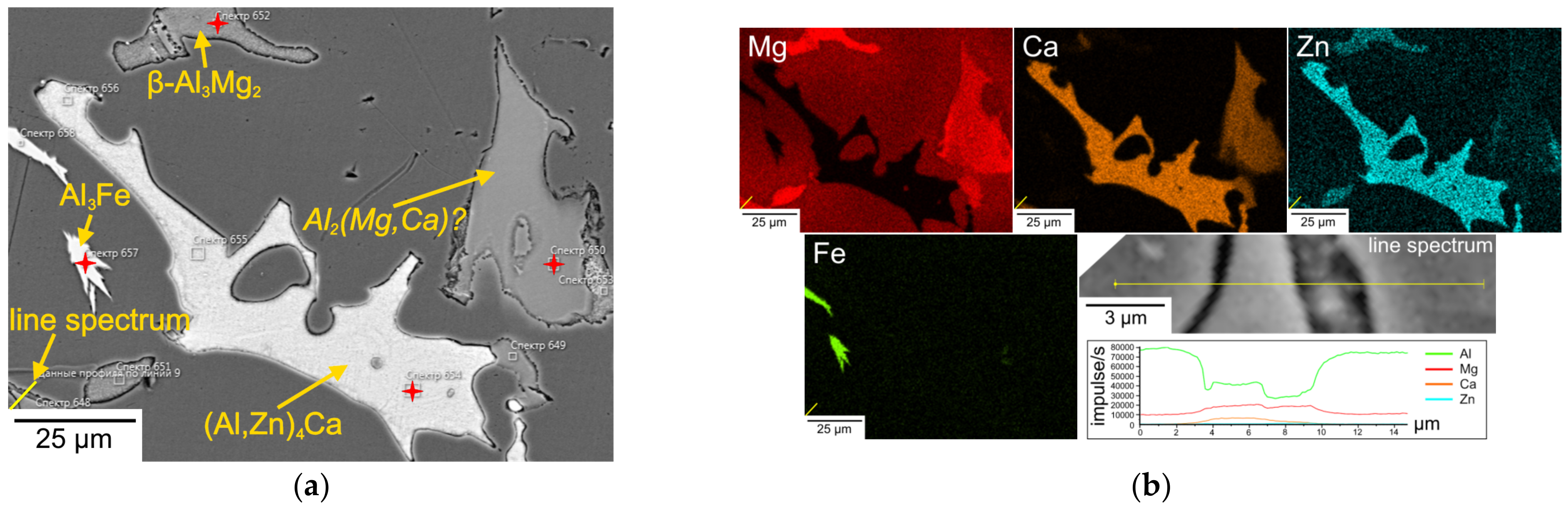 Metals 13 01584 g007a