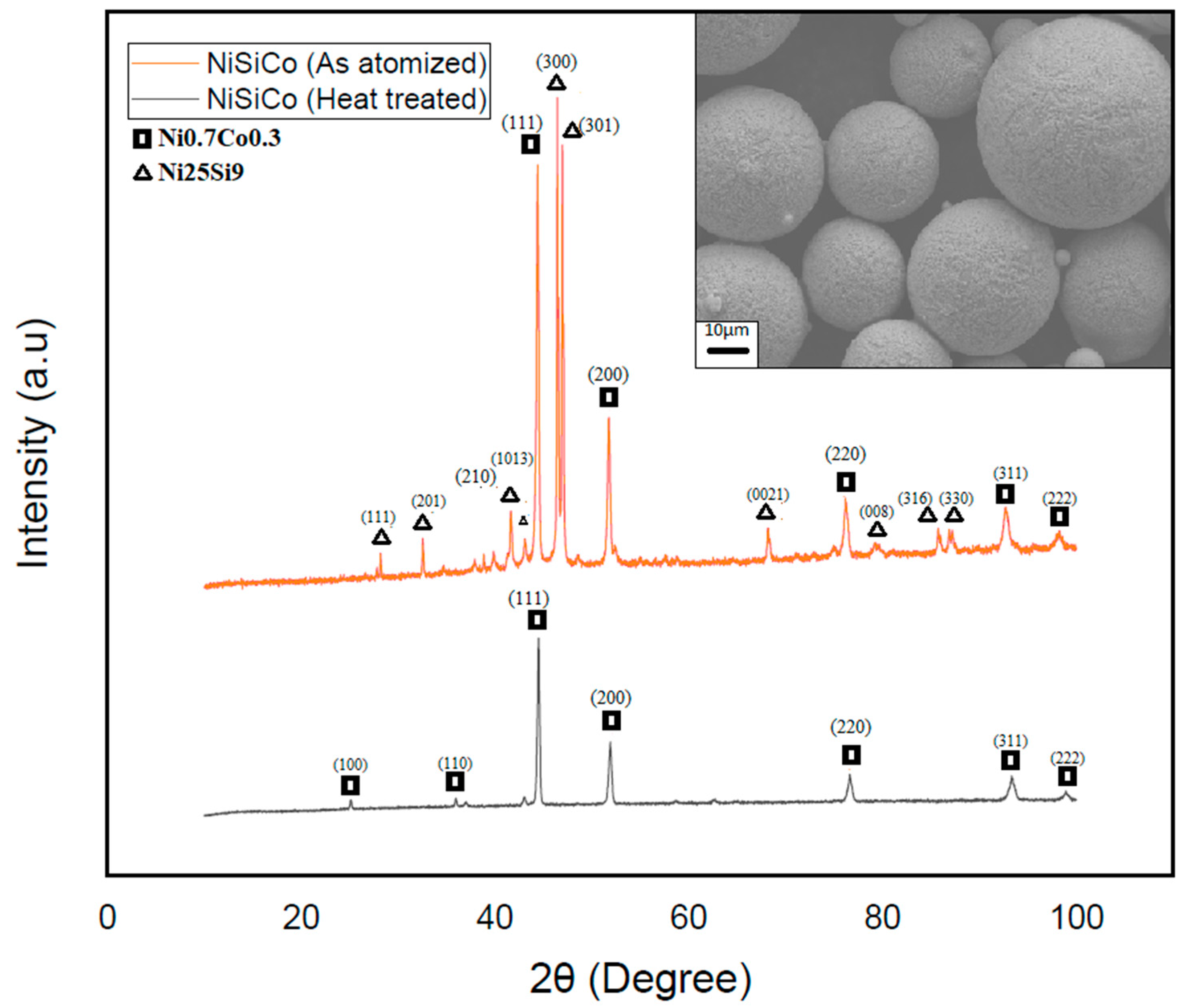 Metals 13 01591 g013