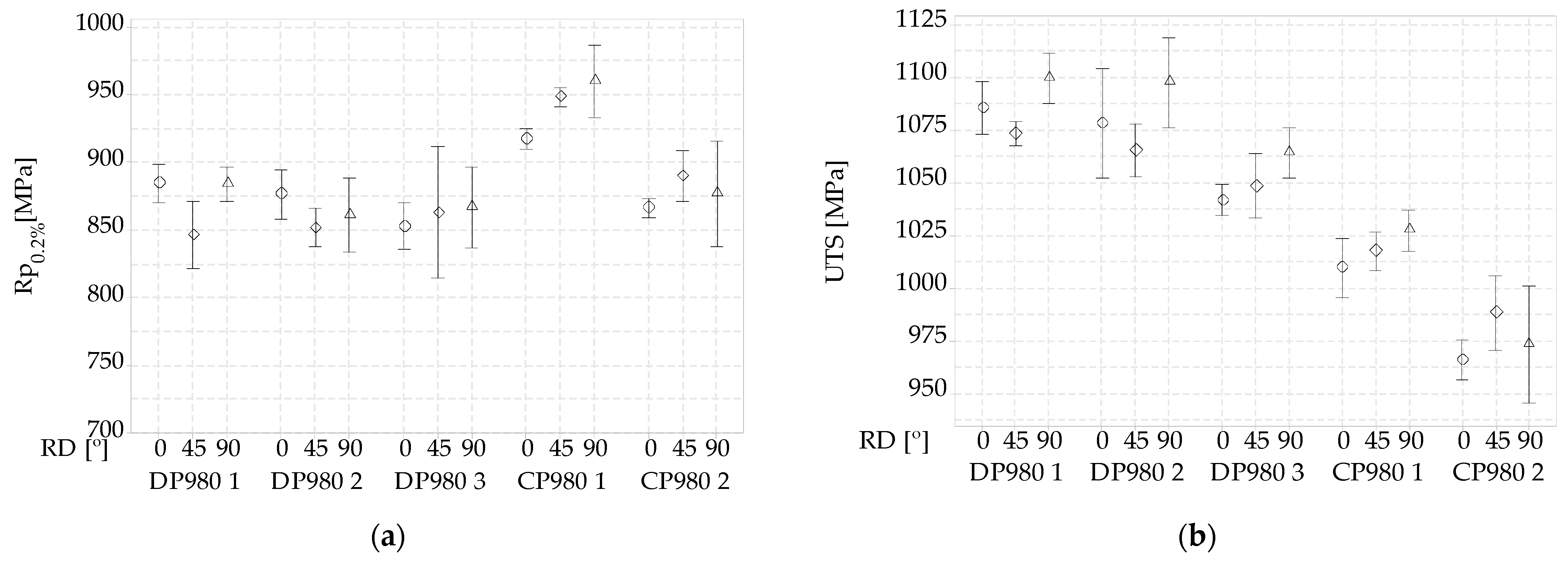 Metals 13 01603 g008a Metals 13 01603 g008a