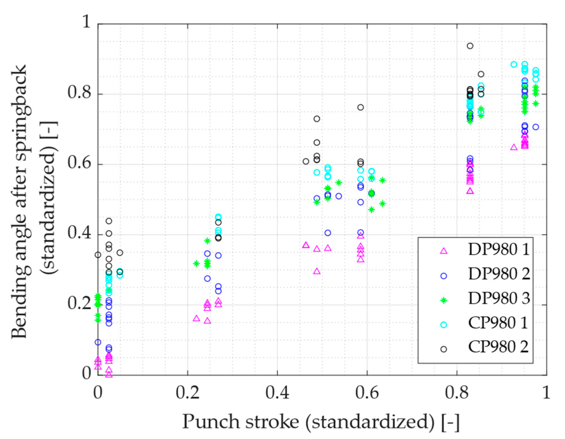 Metals 13 01603 g009 Metals 13 01603 g009