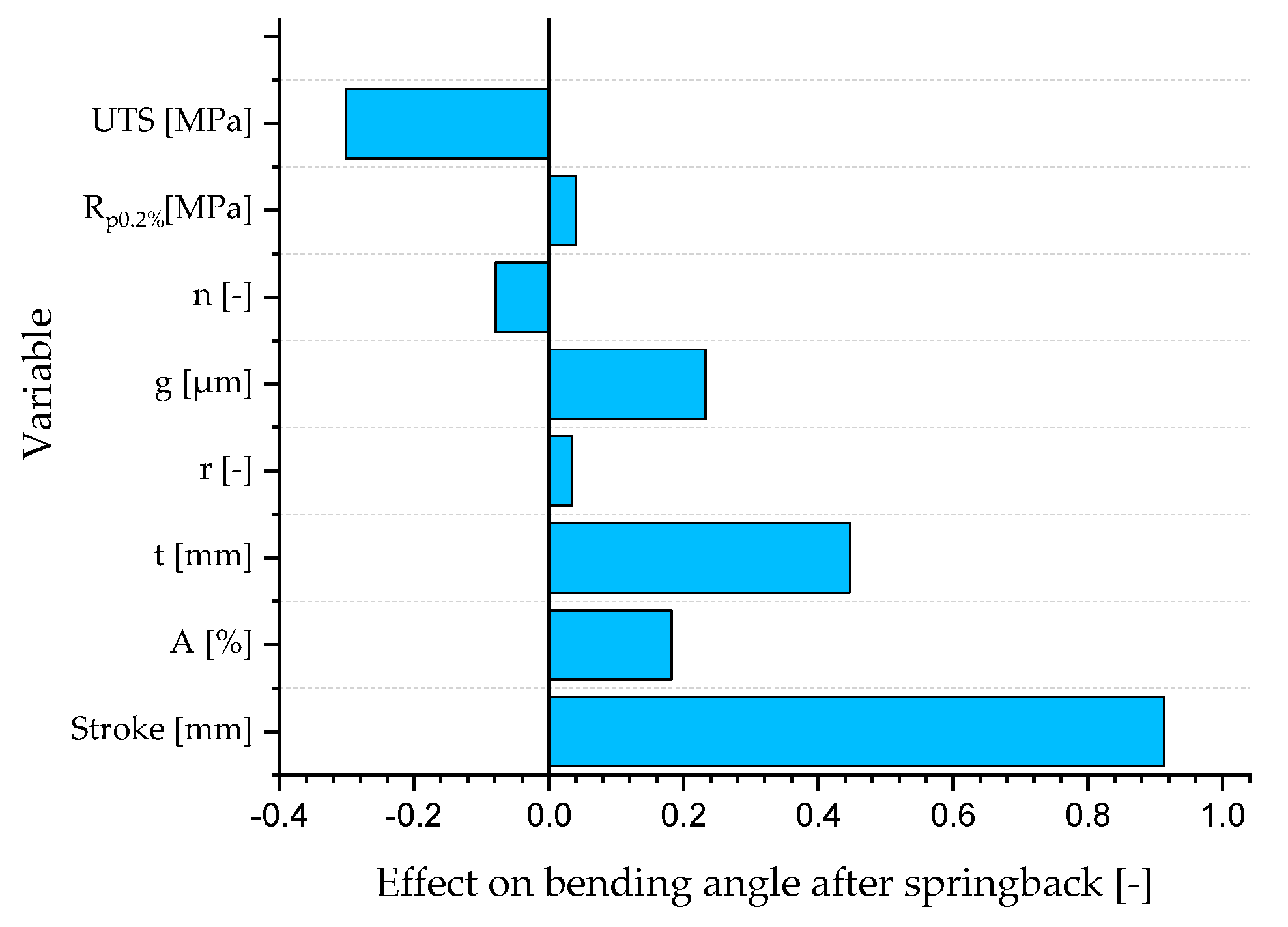 Metals 13 01603 g010 Metals 13 01603 g010