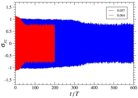 Metals | Free Full-Text | Fatigue Behavior of Cu-Zr Metallic