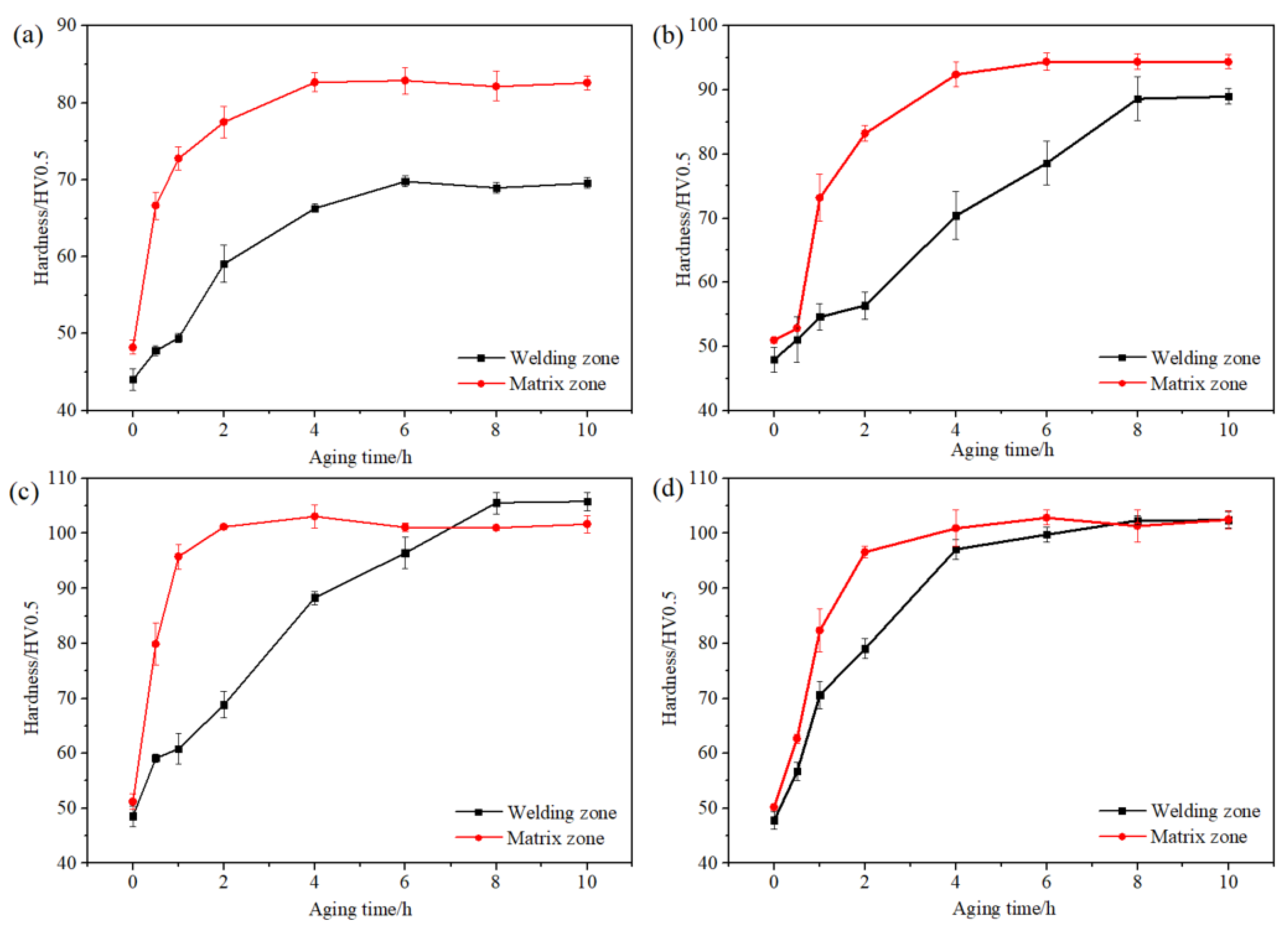 Metals 13 01621 g004