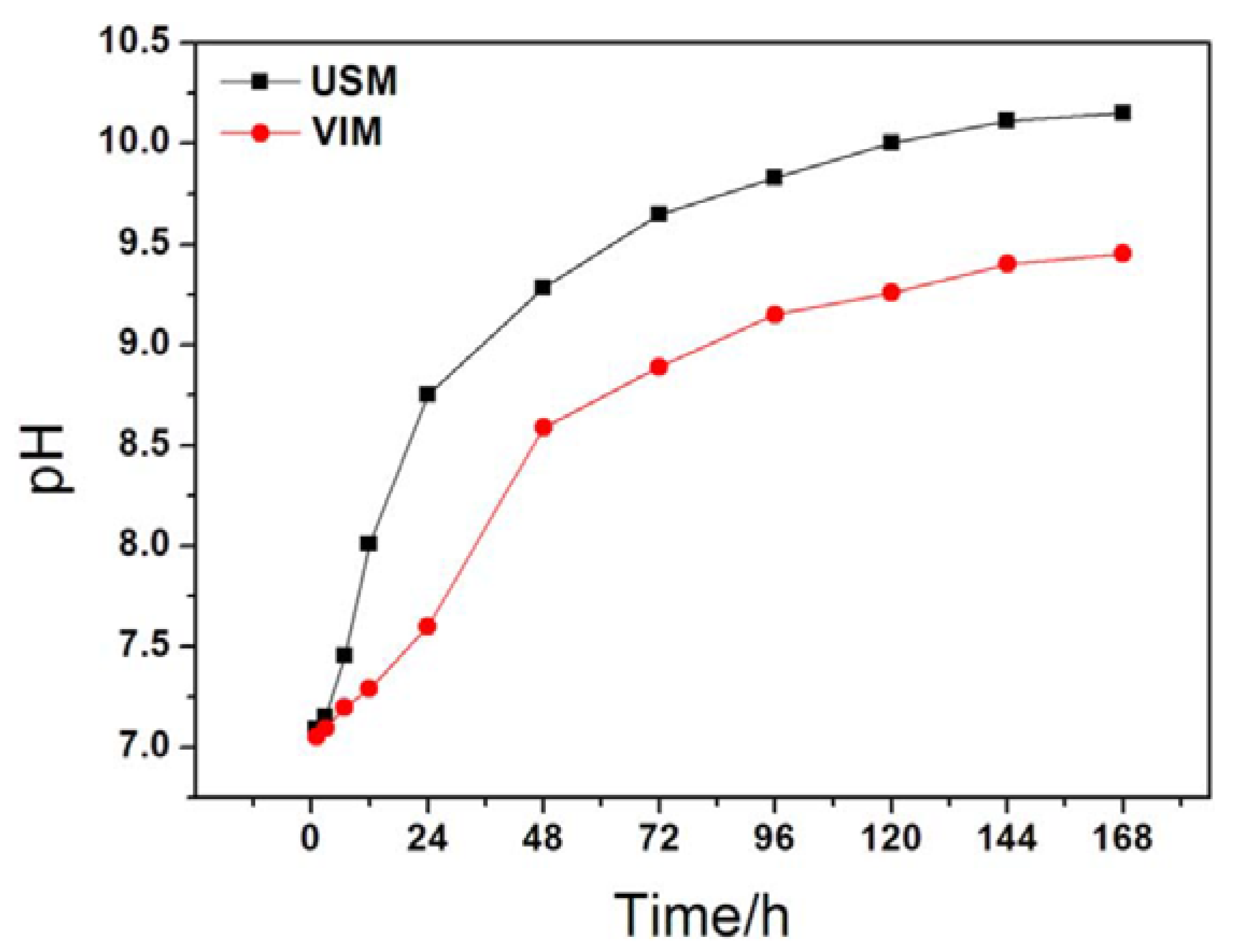 Metals 13 01635 g003