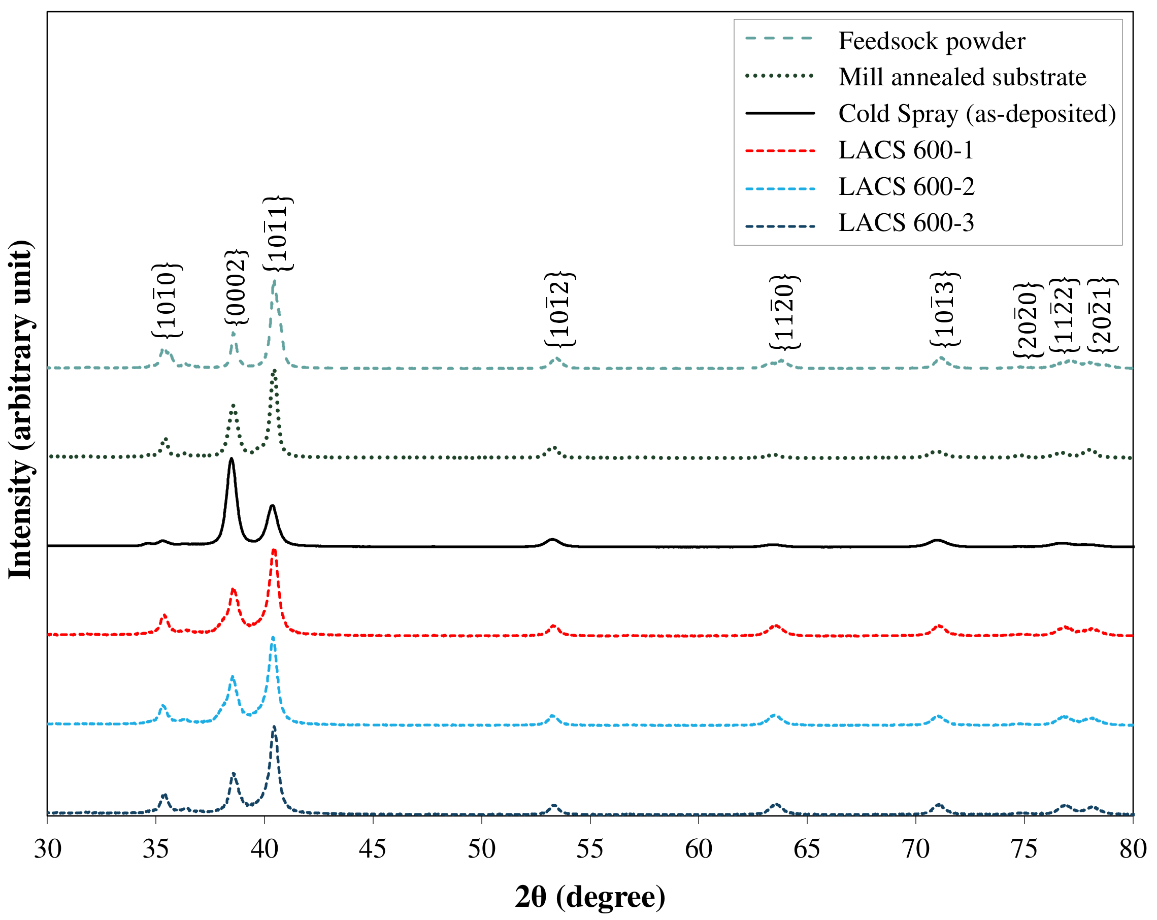 Metals 13 01640 g009