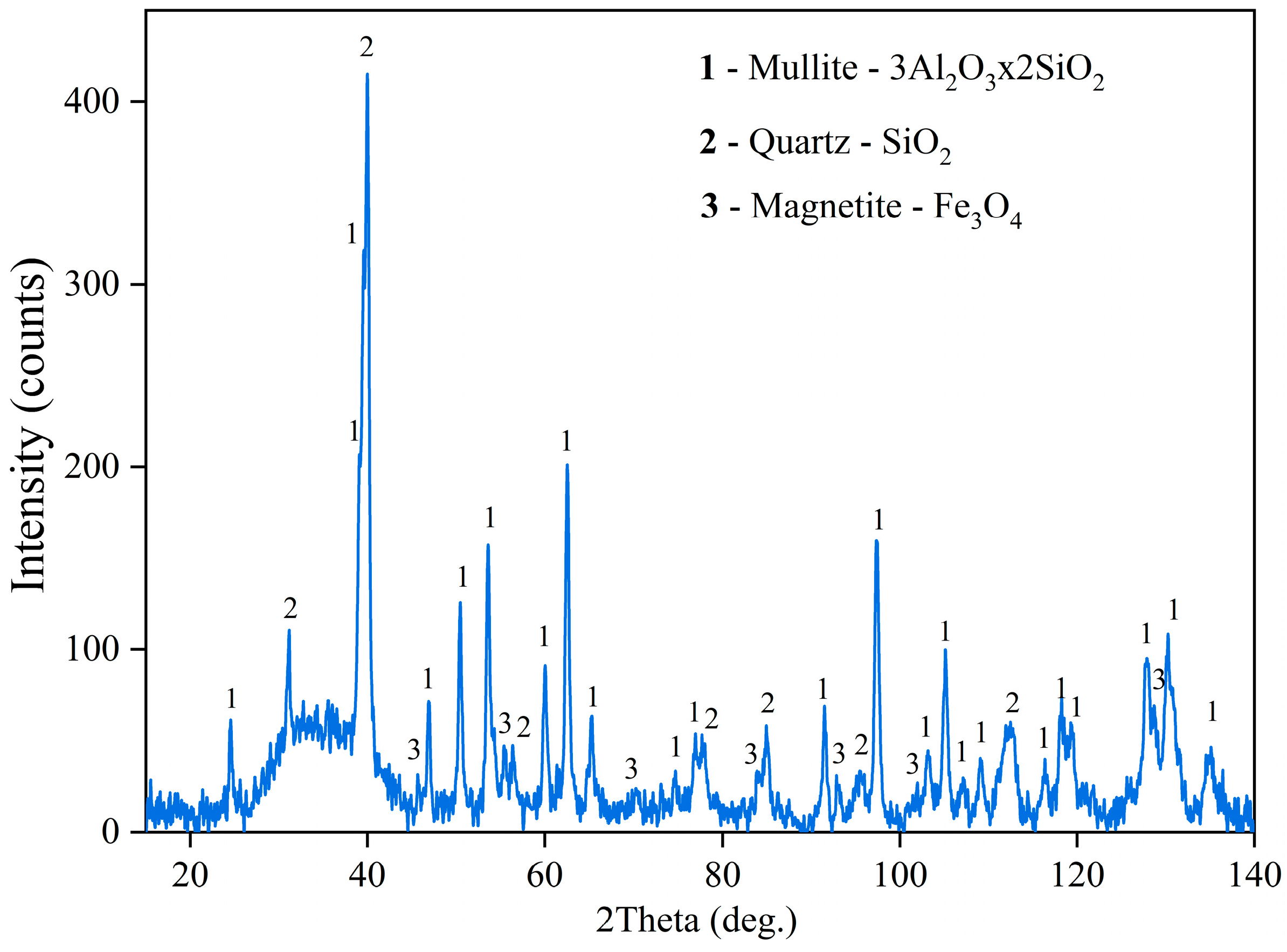 Metals 13 01647 g001