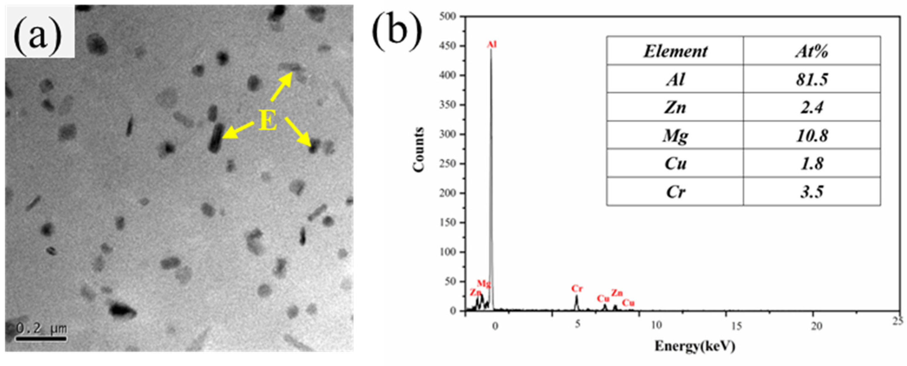 Metals 13 01656 g007