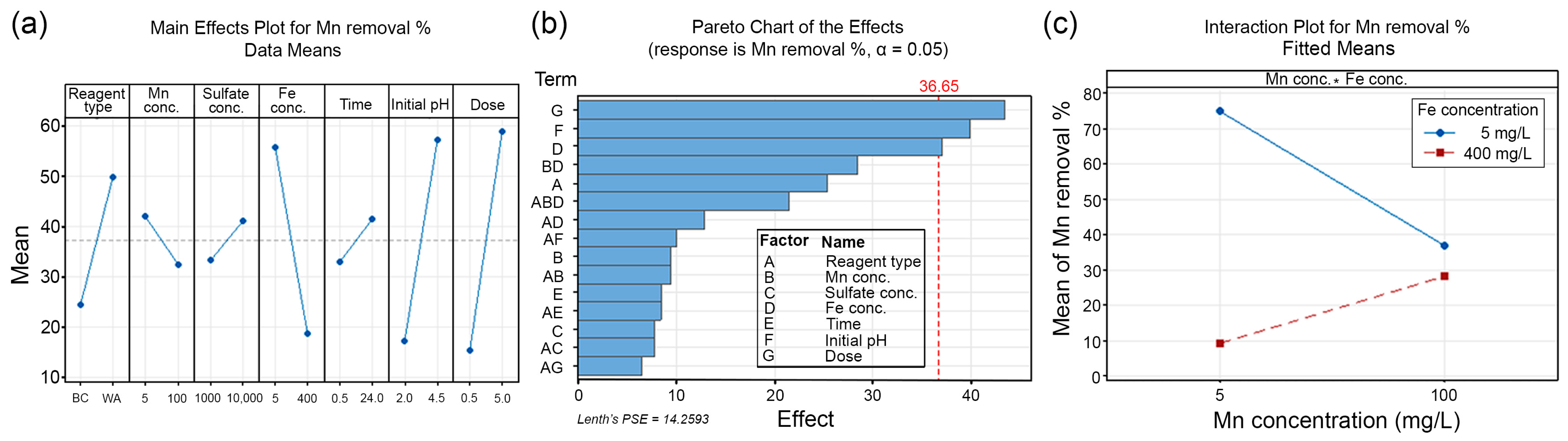Metals 13 01665 g007 Metals 13 01665 g007