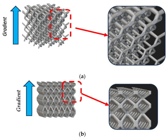 Lattice nano-structure could improve future armors