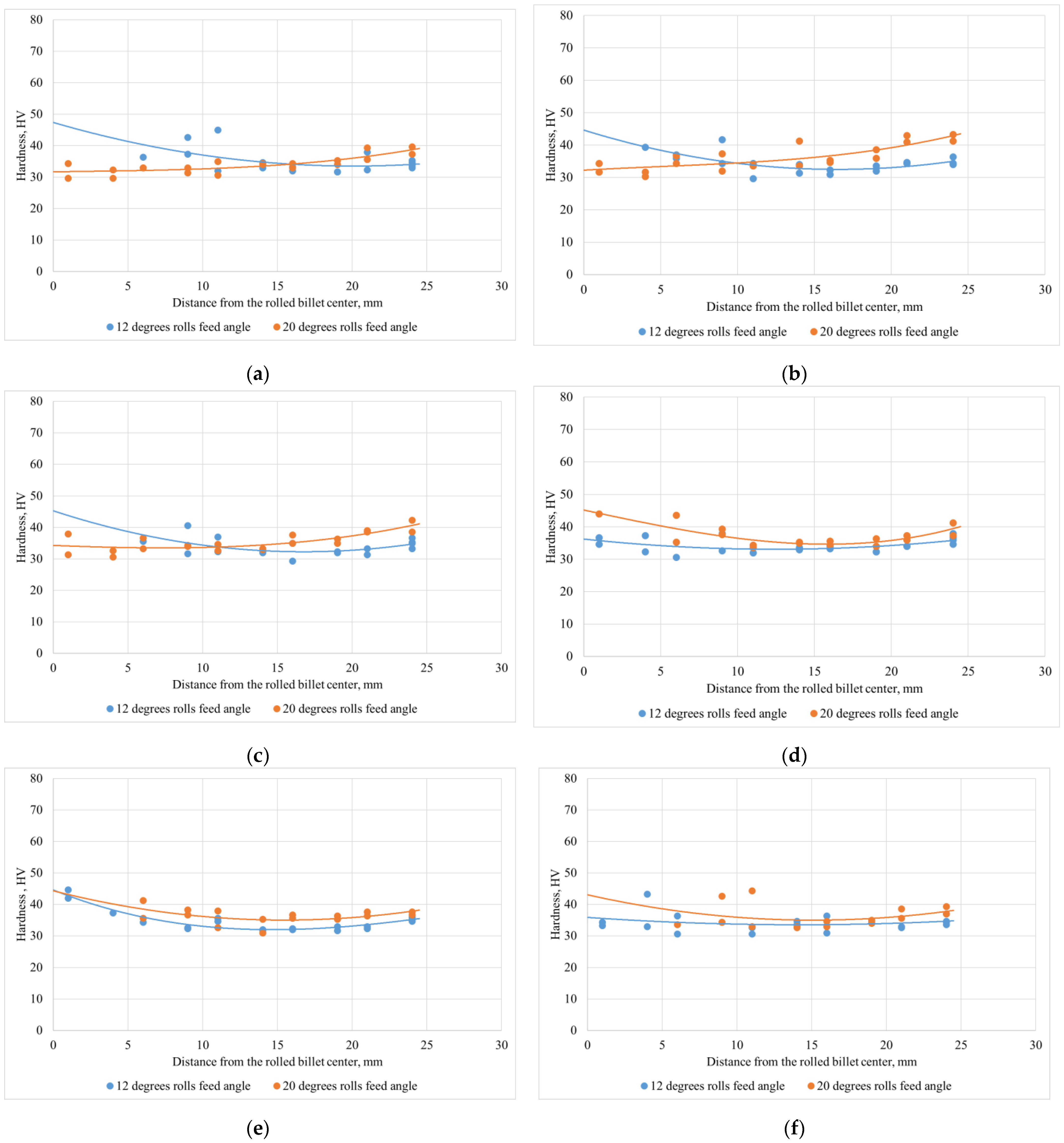 Metals 13 01671 g007