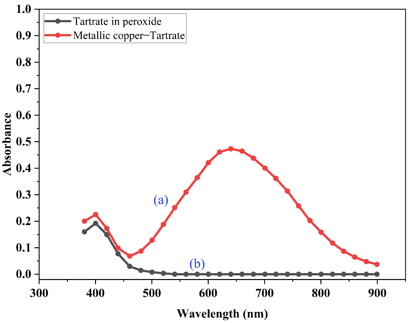 Metals 13 01672 g007