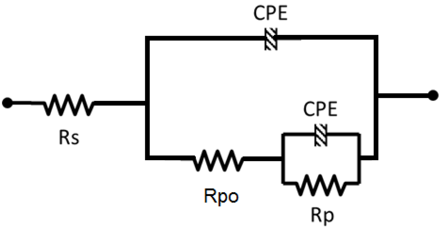 Metals 13 01698 g018