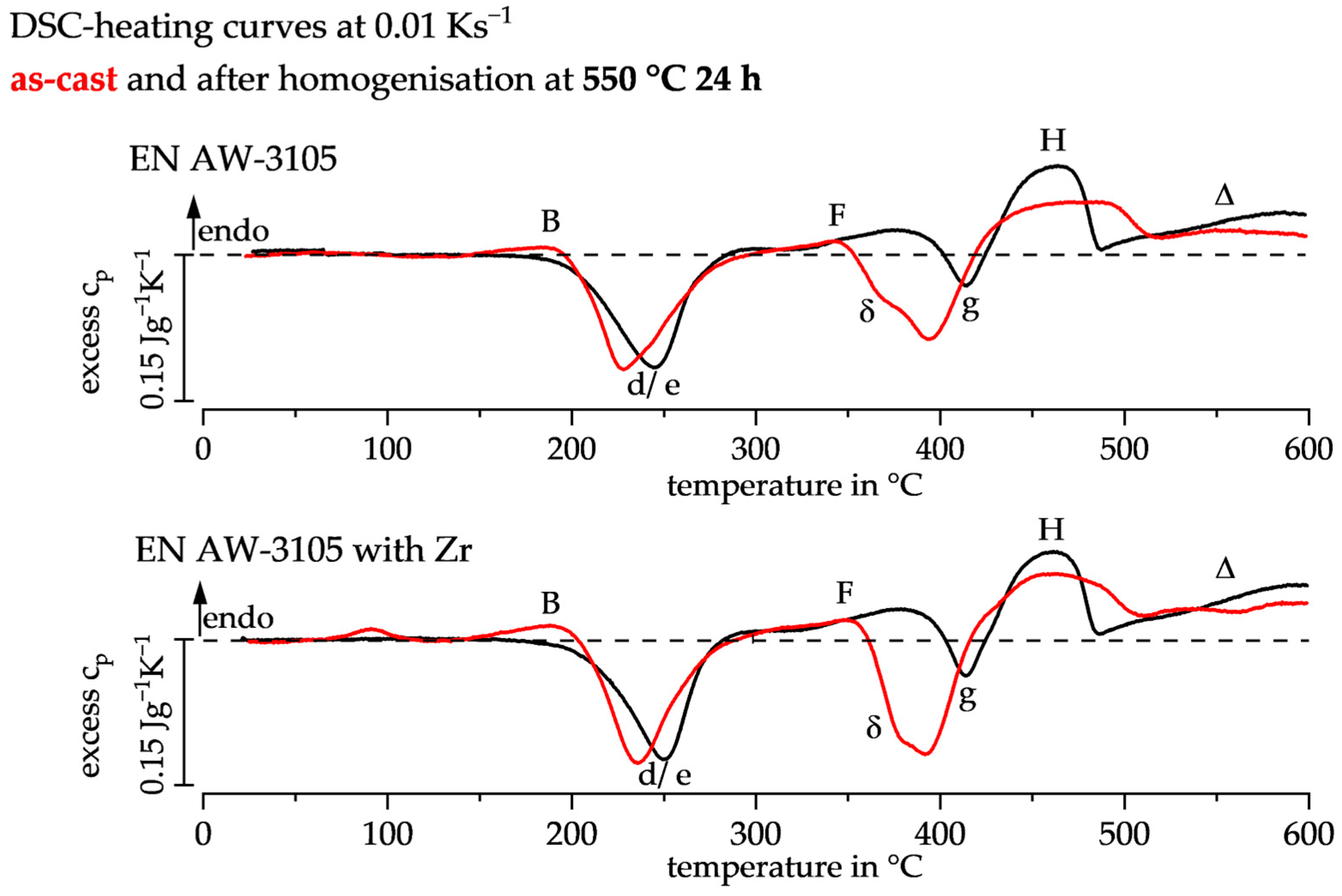 Metals 13 01706 g003