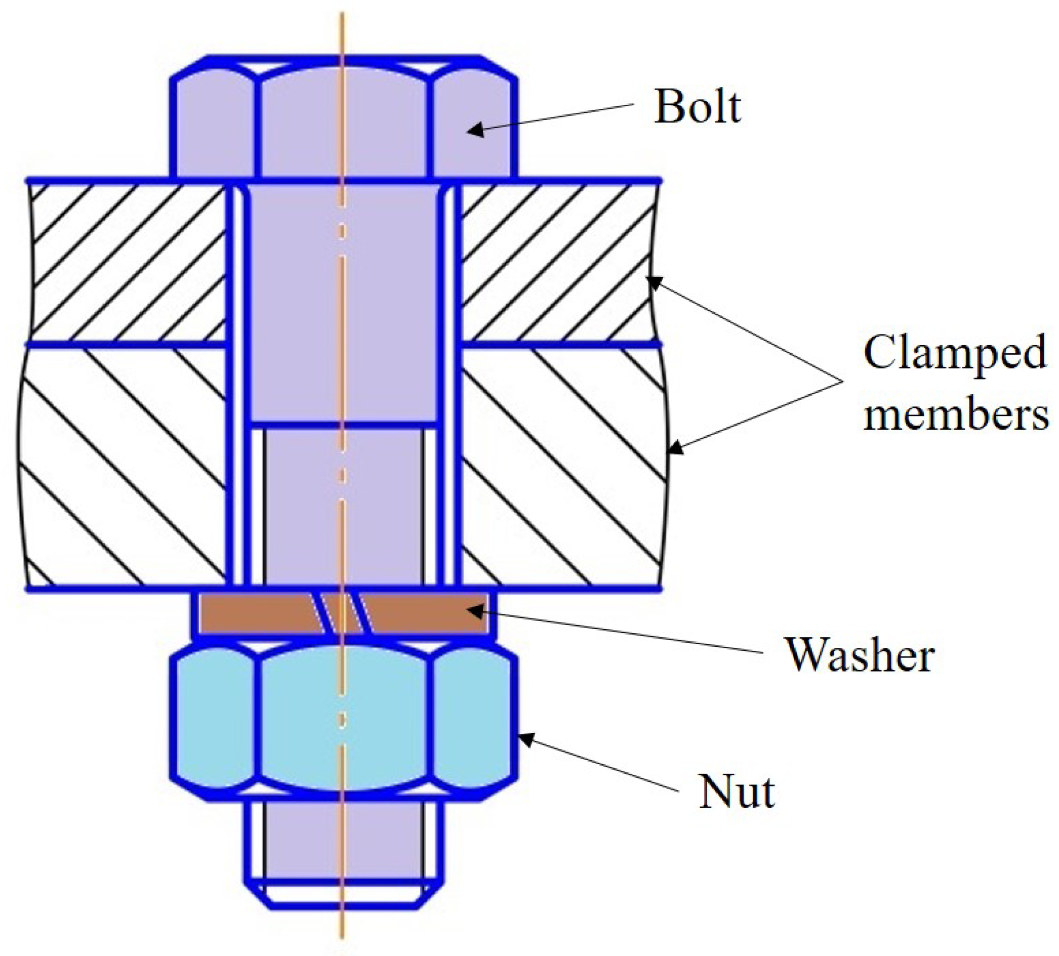Geometry and Mesh of the Bolt, Washer and Nut