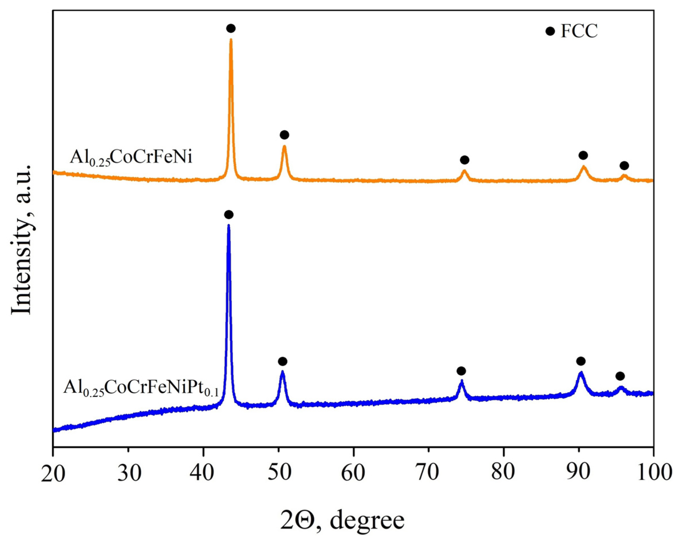 Metals 13 01709 g002
