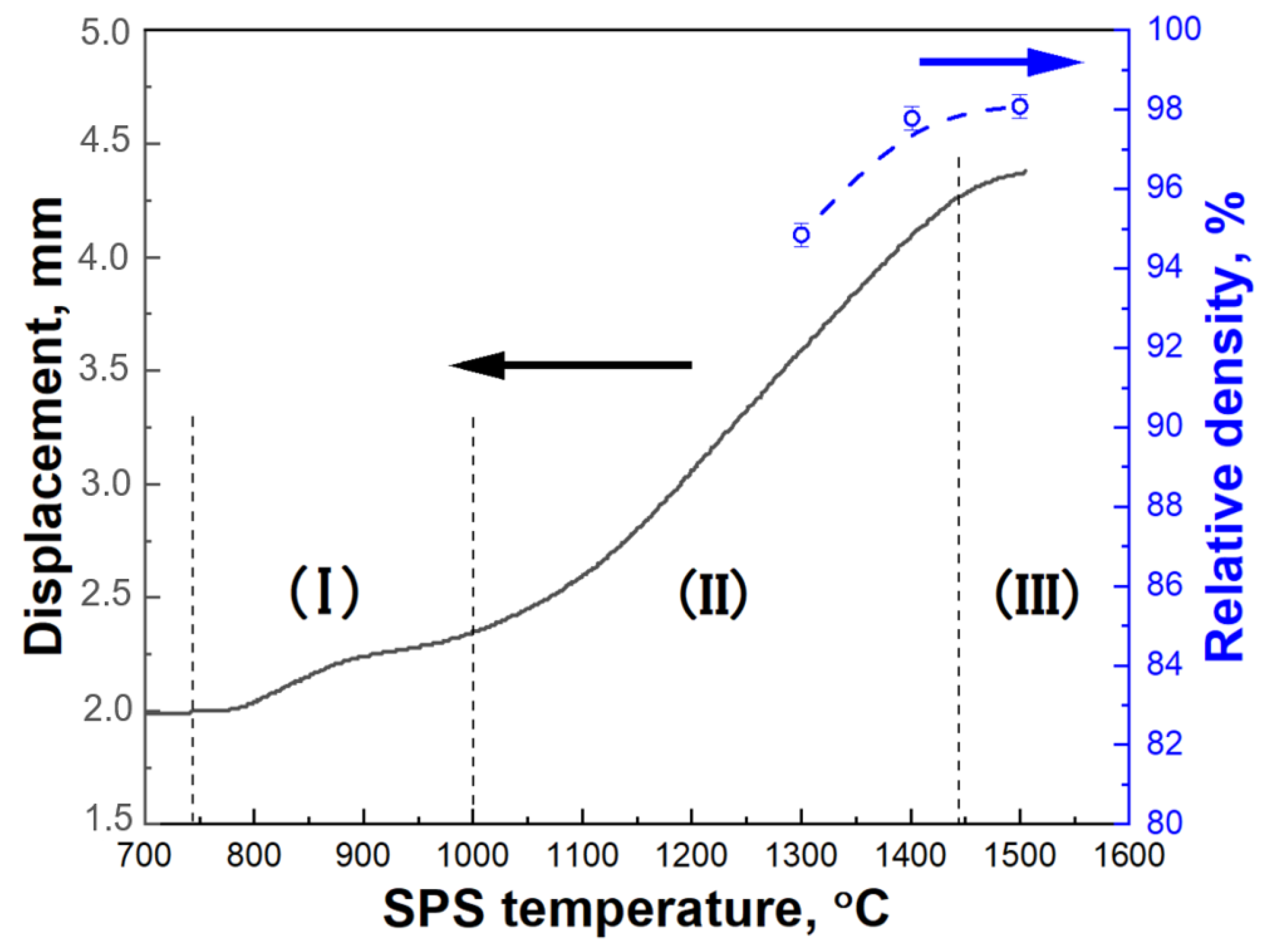 Metals 13 01715 g007