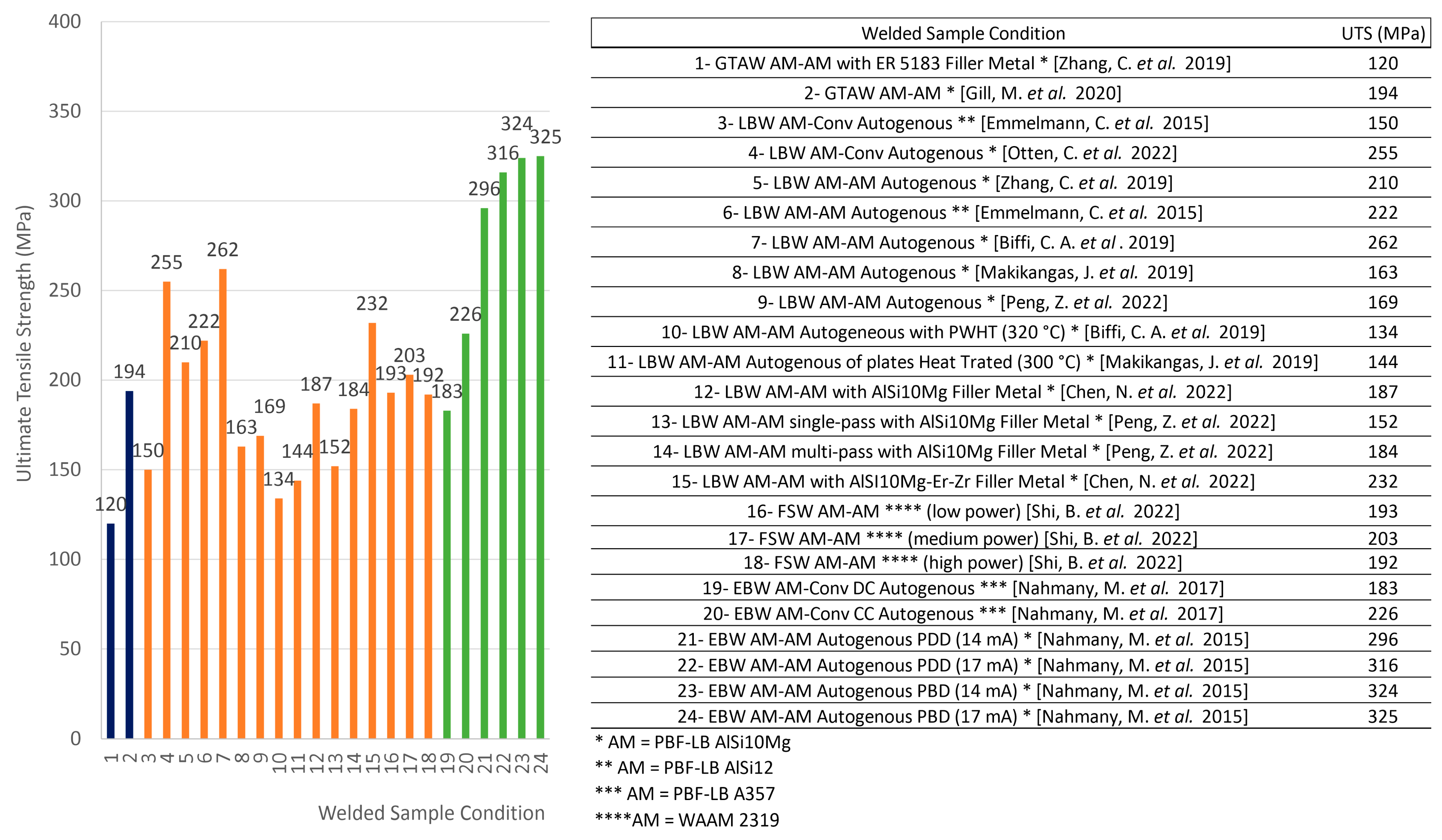 Metals 13 01724 g018